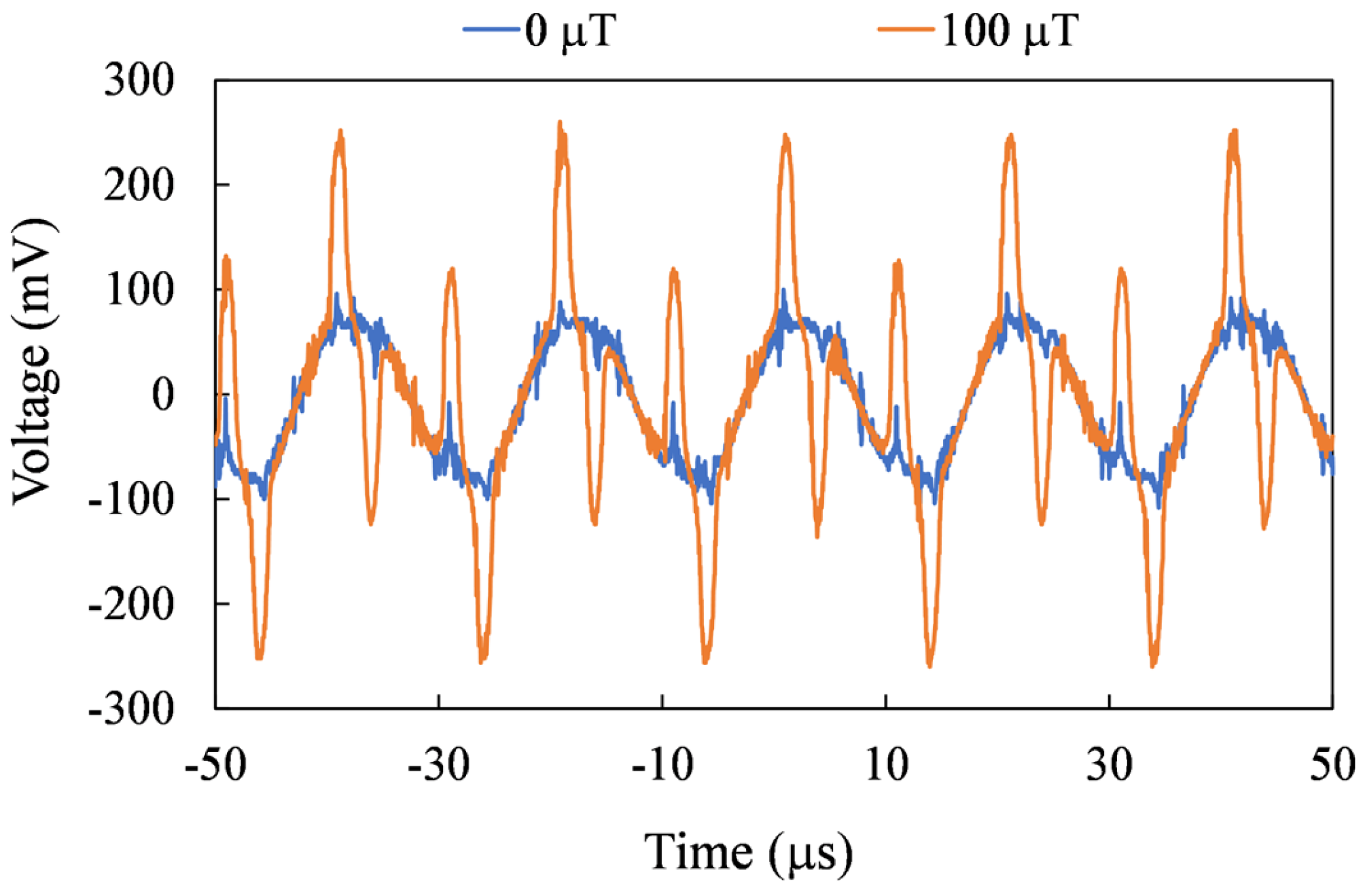Sensors 24 01659 g011
