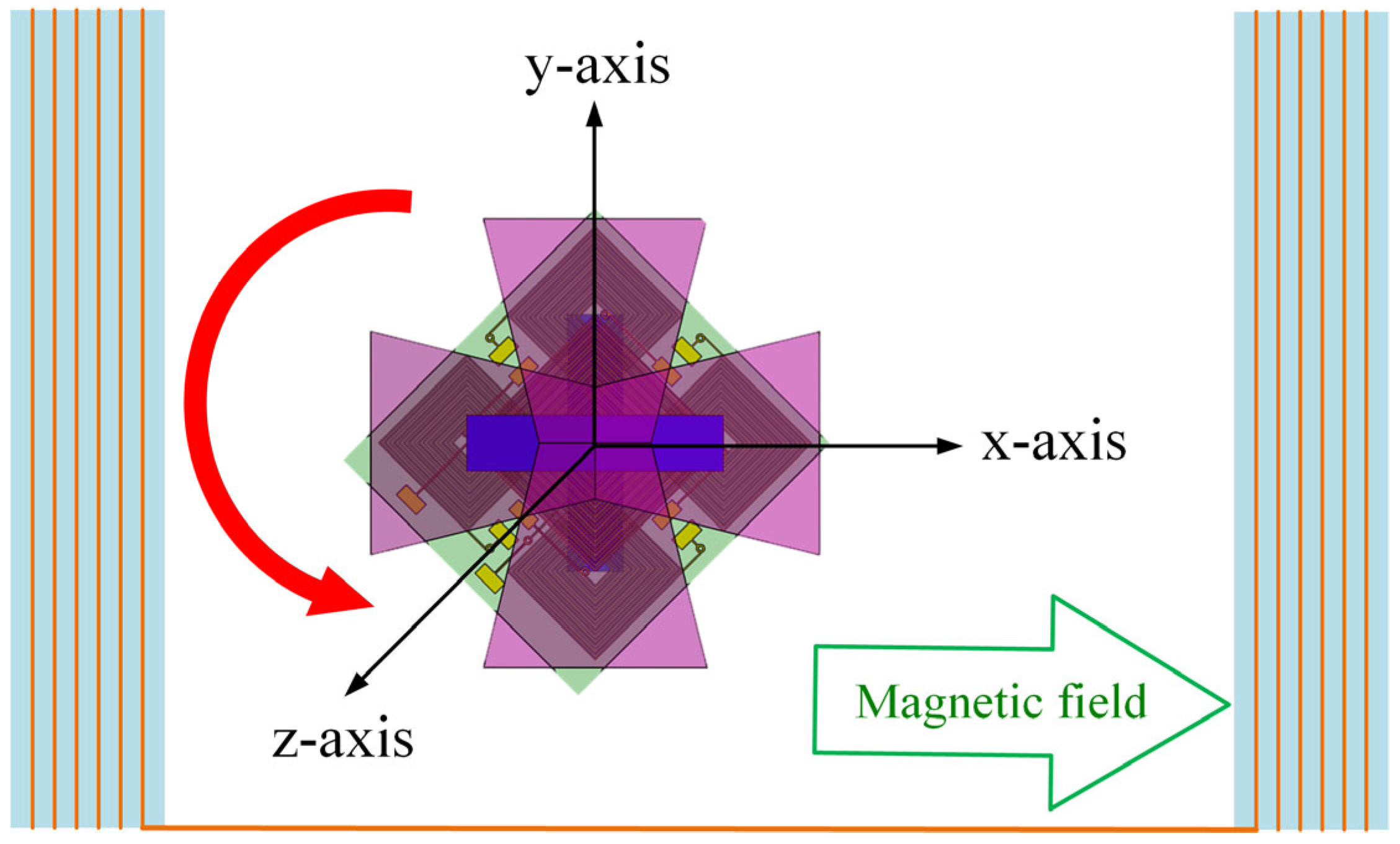 Sensors 24 01659 g014b