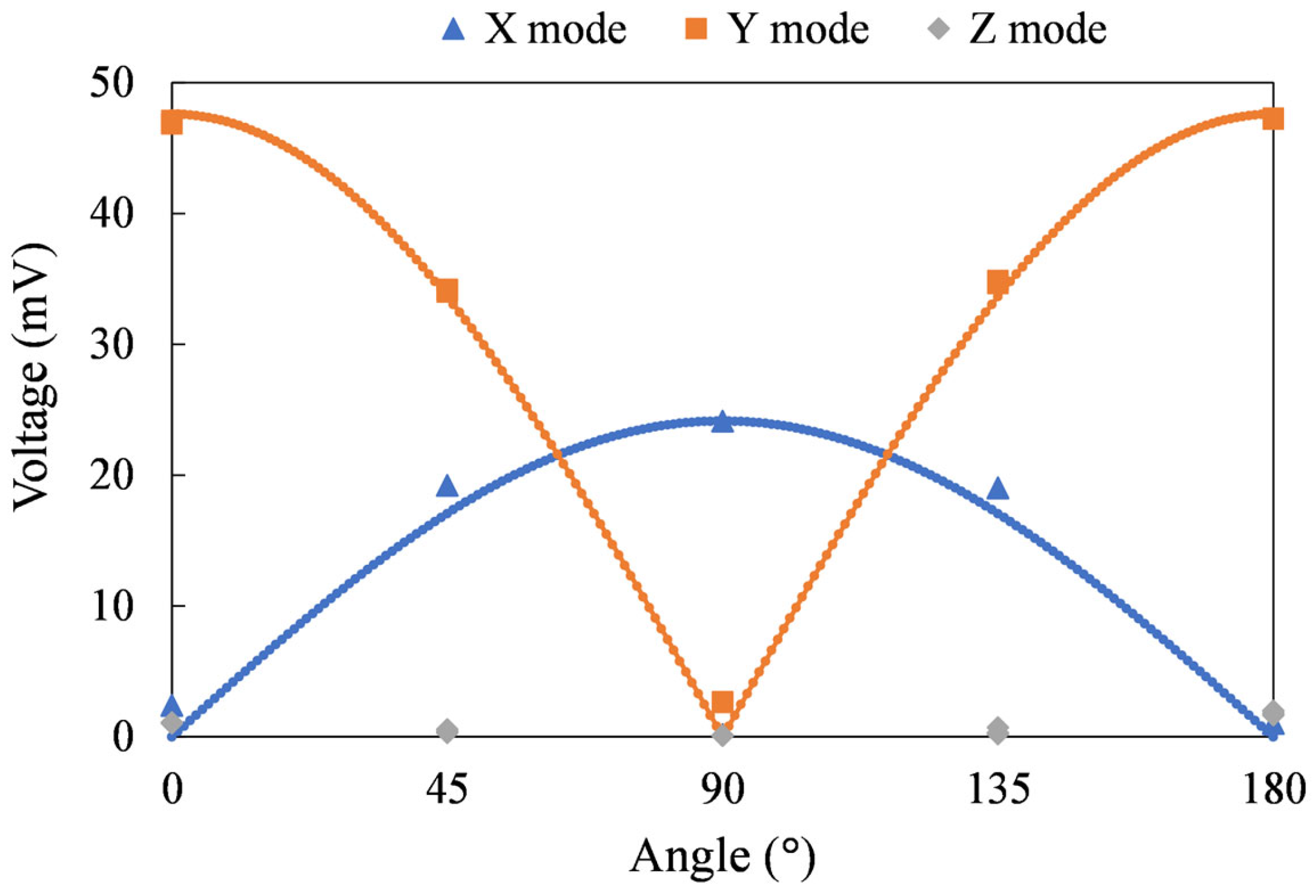 Sensors 24 01659 g015b