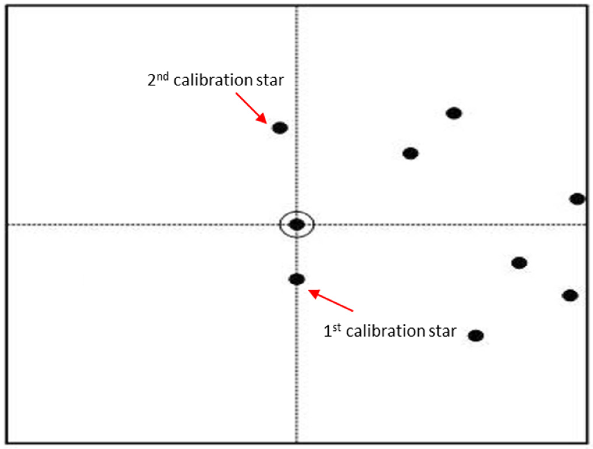 Sensors 24 01661 g002