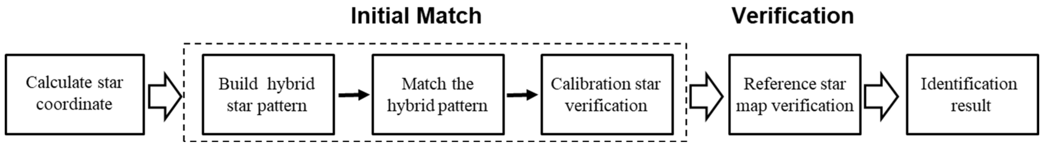 Sensors 24 01661 g003