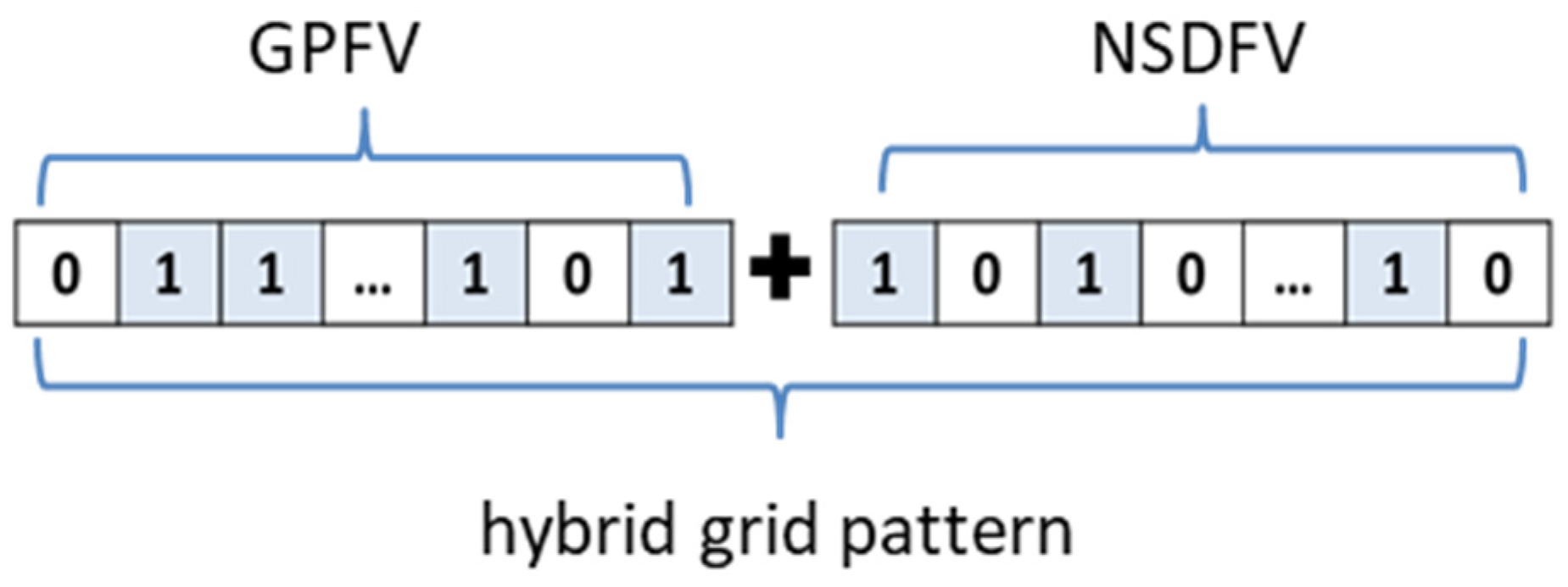 Sensors 24 01661 g005