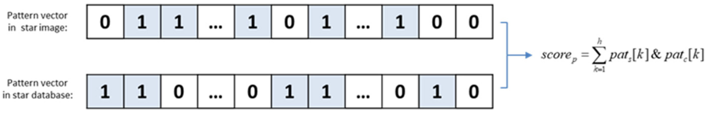 Sensors | Free Full-Text | Hybrid Grid Pattern Star Identification ...