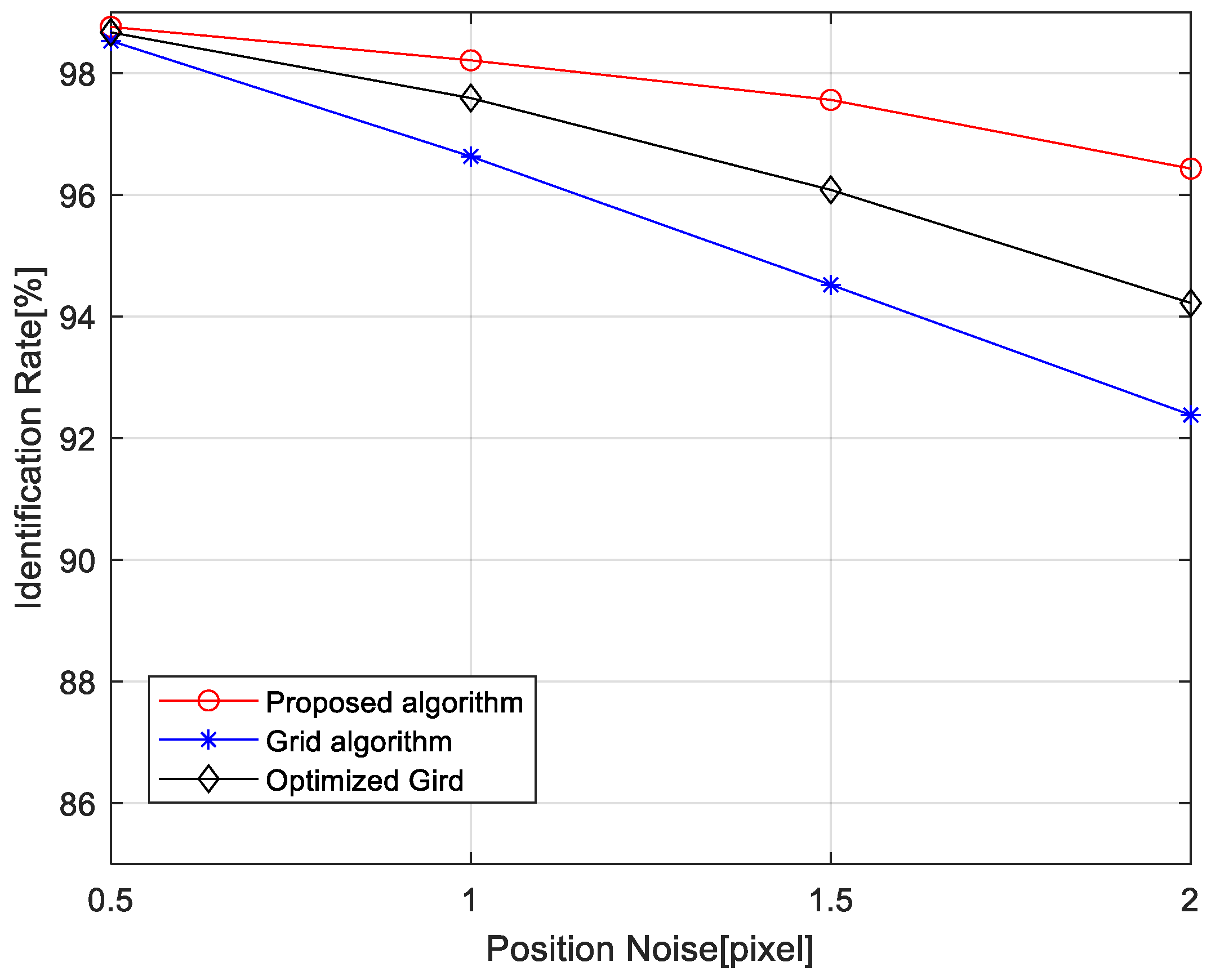 Sensors 24 01661 g010