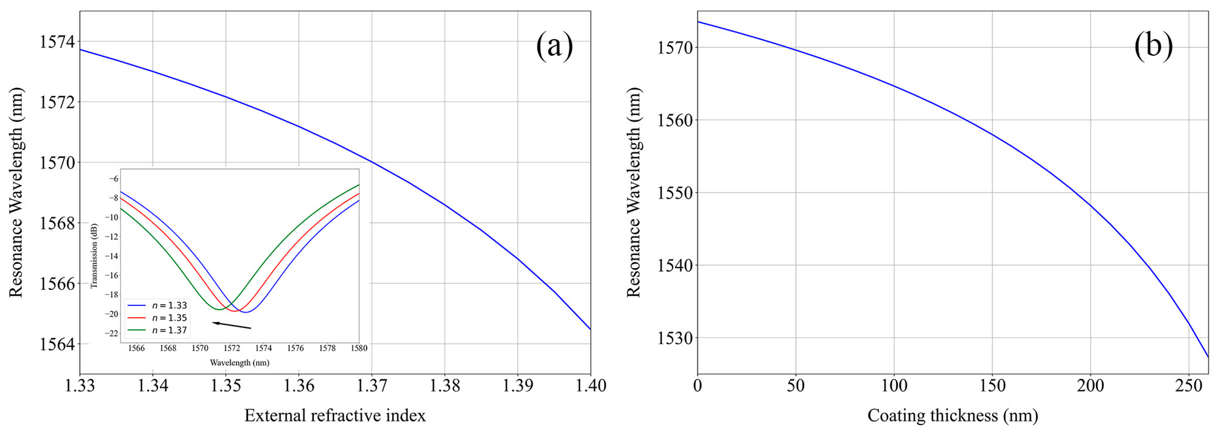 Sensors 24 01662 g001