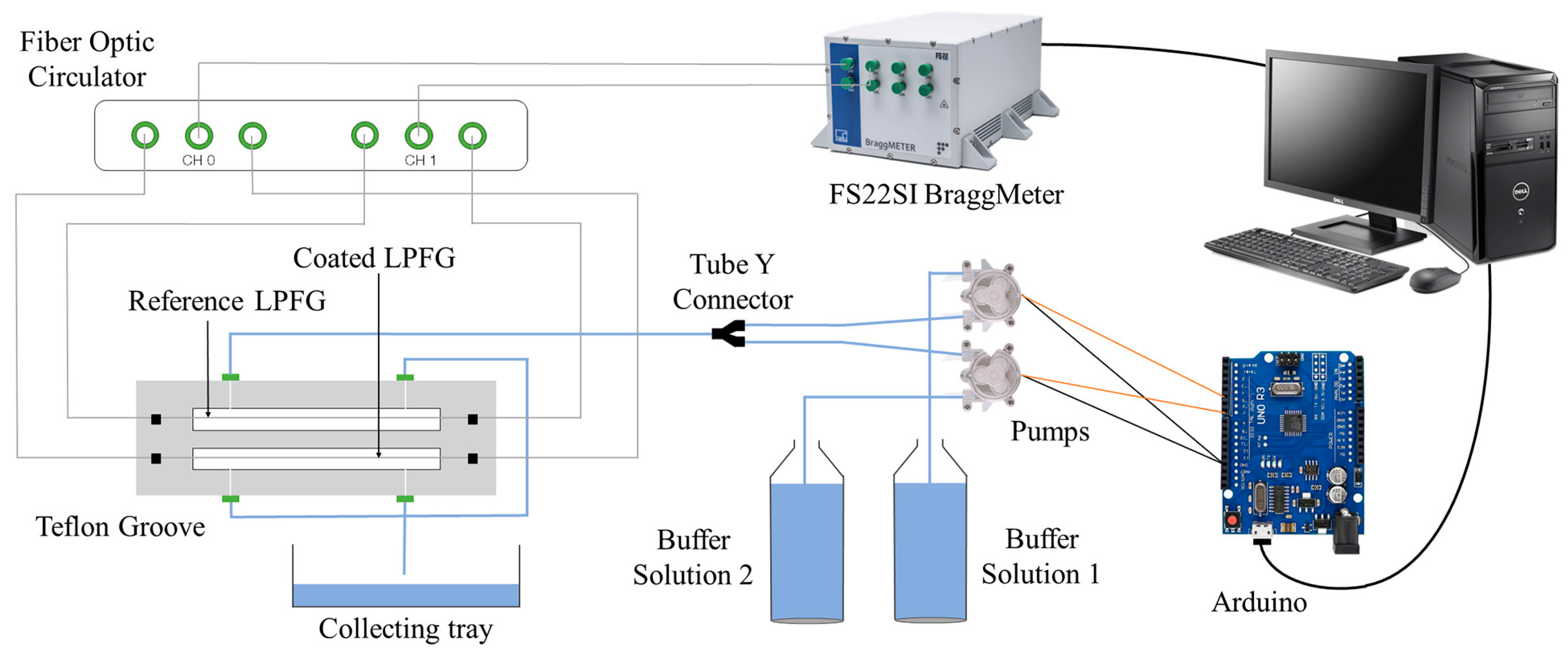Sensors 24 01662 g002