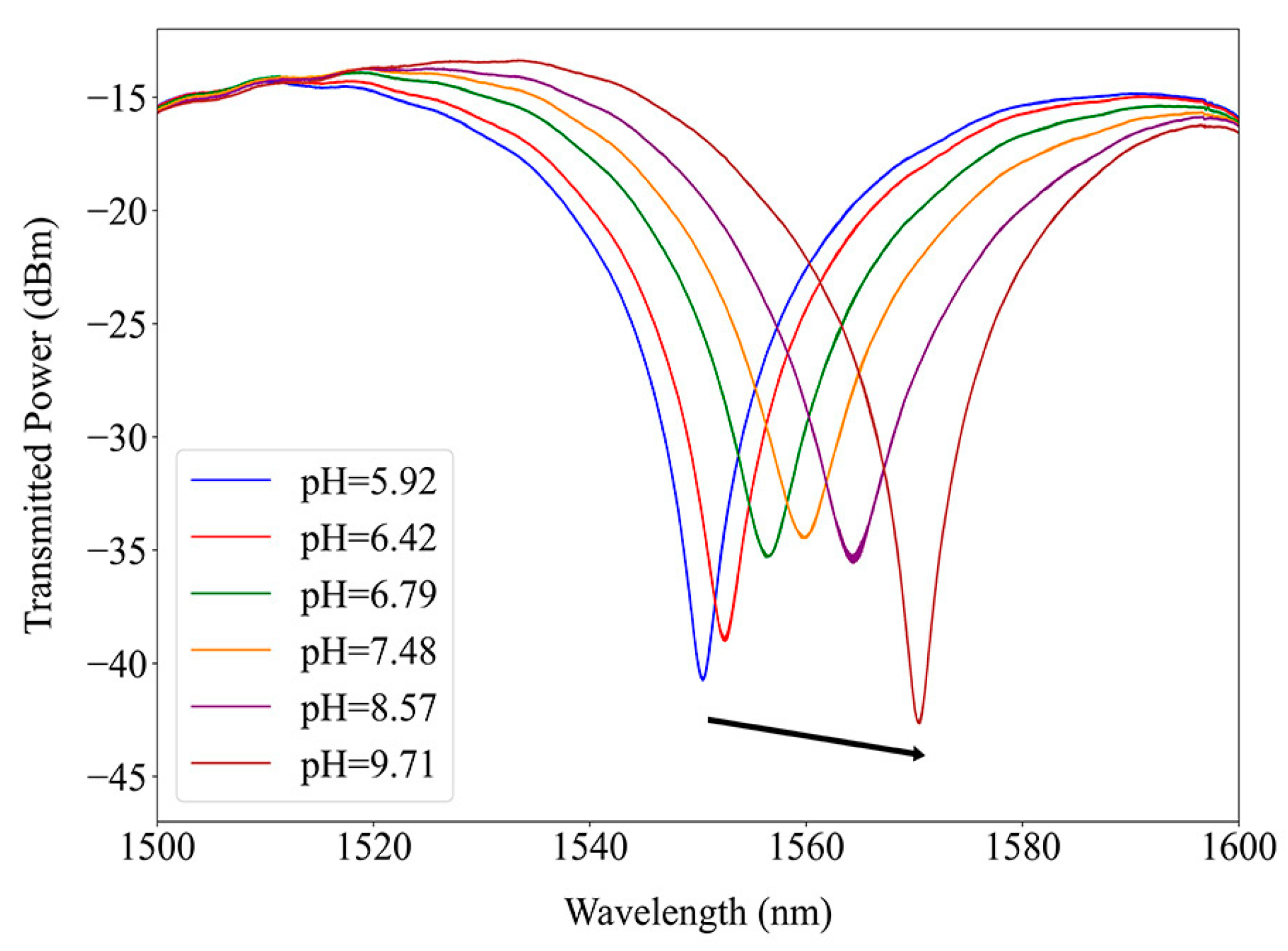 Sensors 24 01662 g007