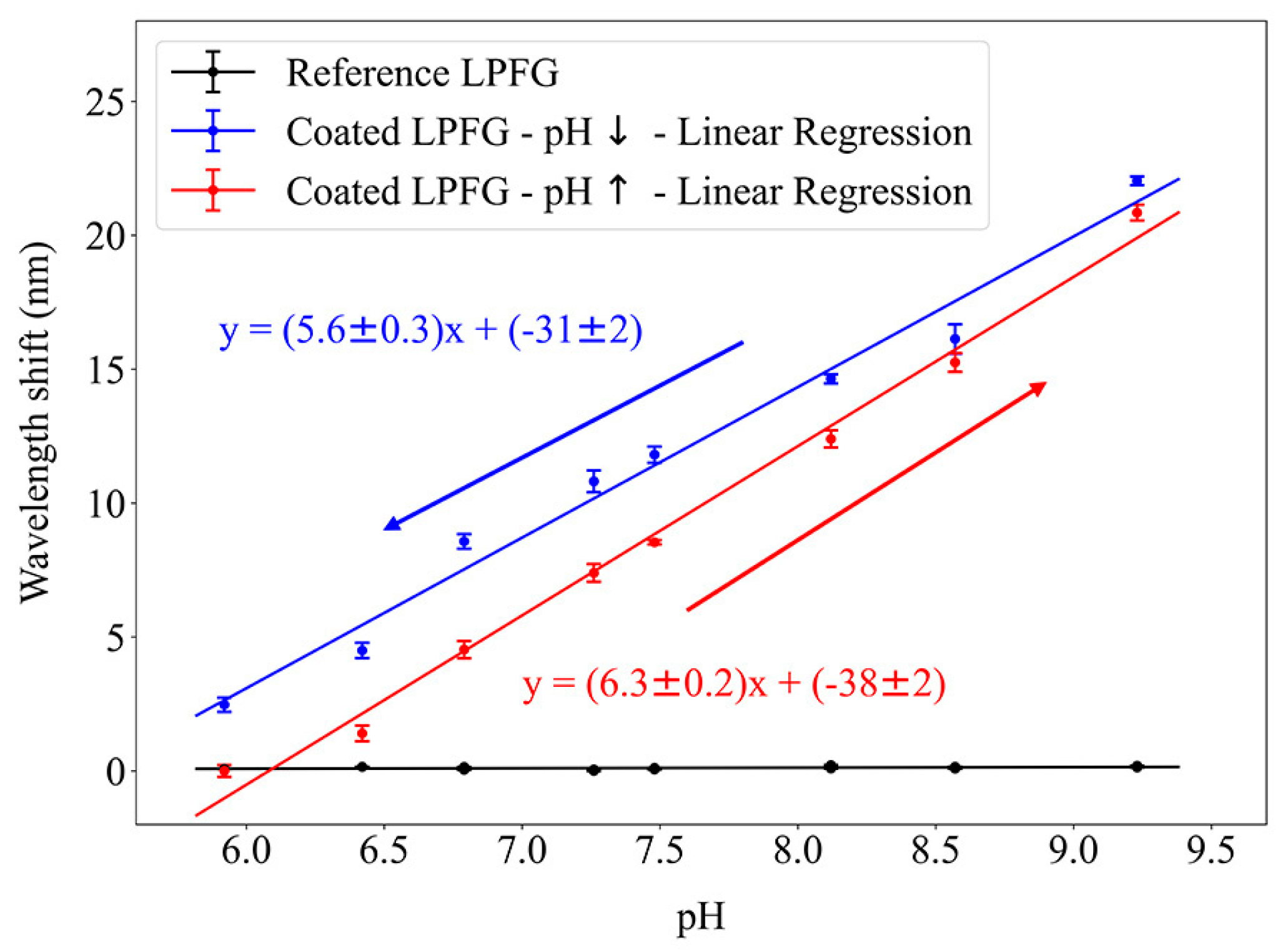 Sensors 24 01662 g009