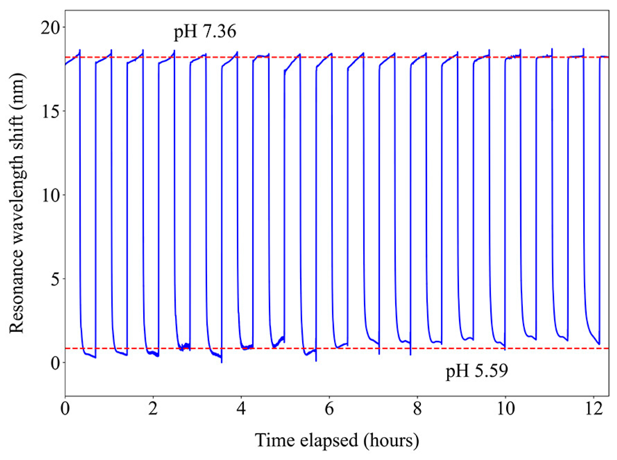 Sensors 24 01662 g010