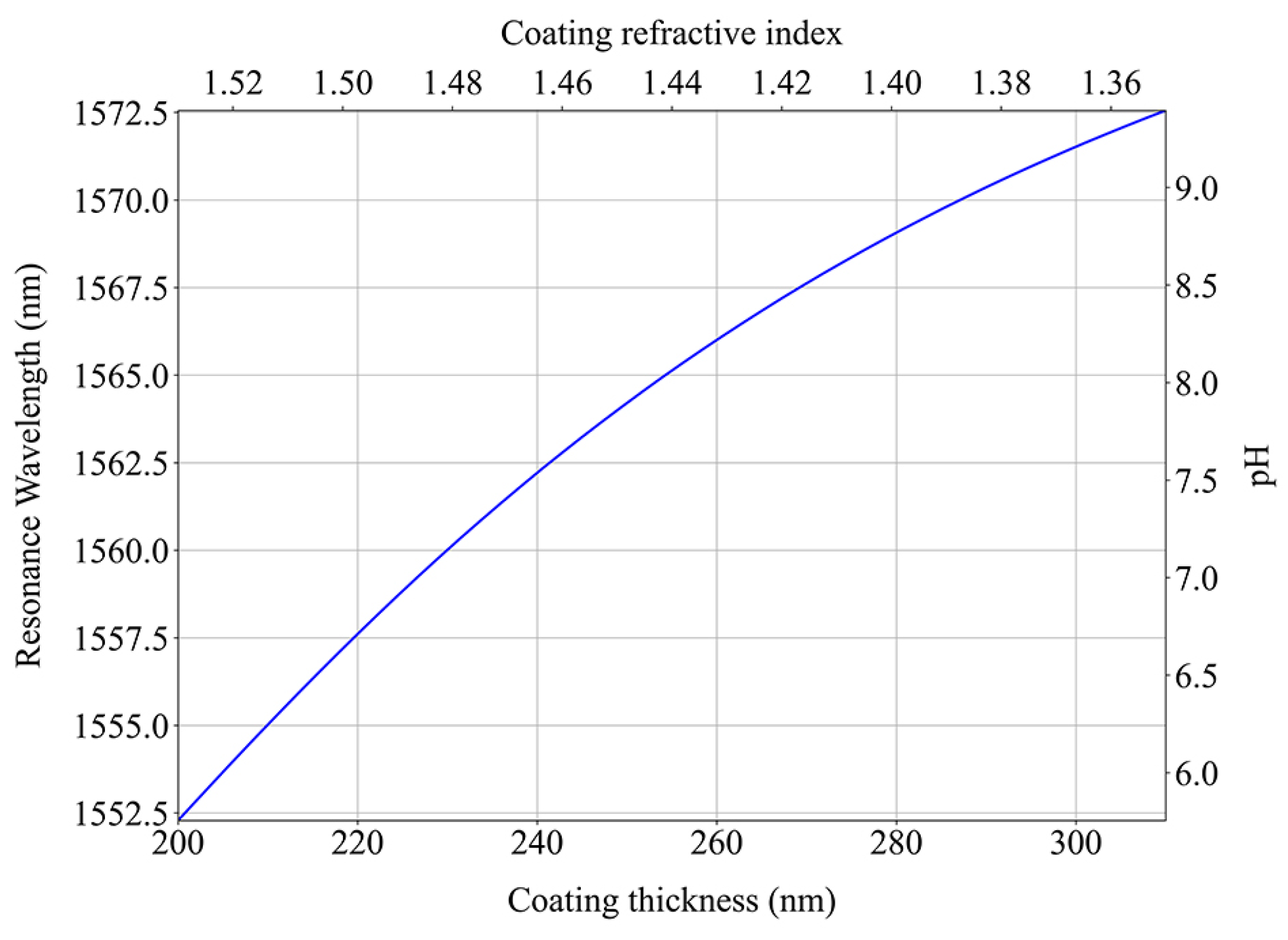 Sensors 24 01662 g011