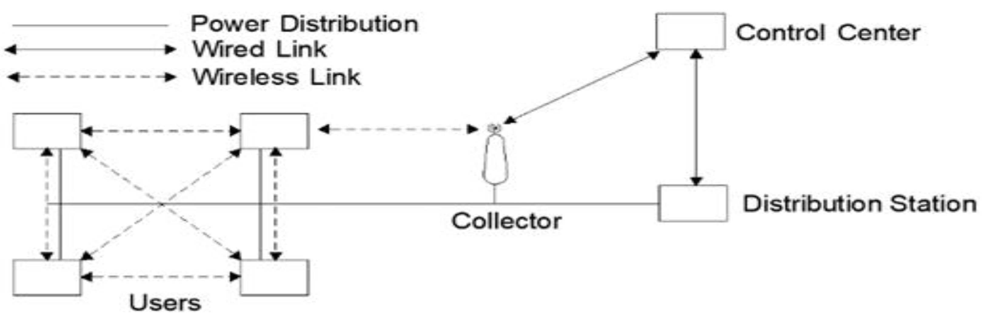 Sensors 24 01668 g001
