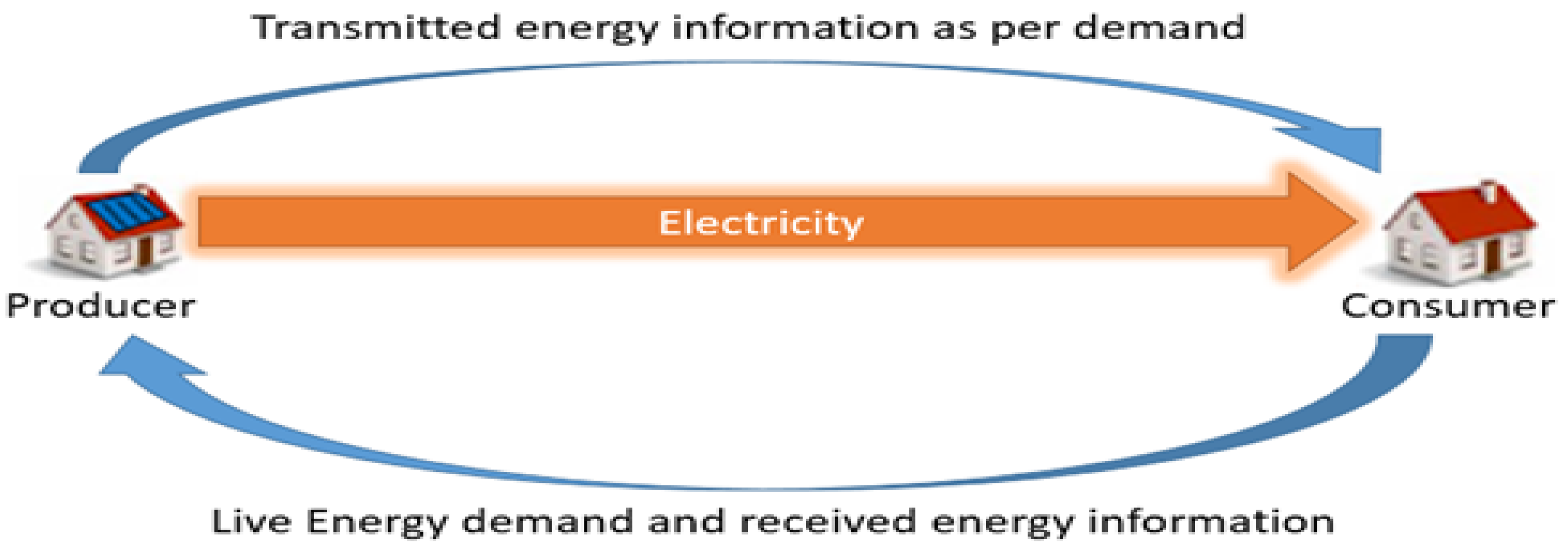 Sensors 24 01668 g005