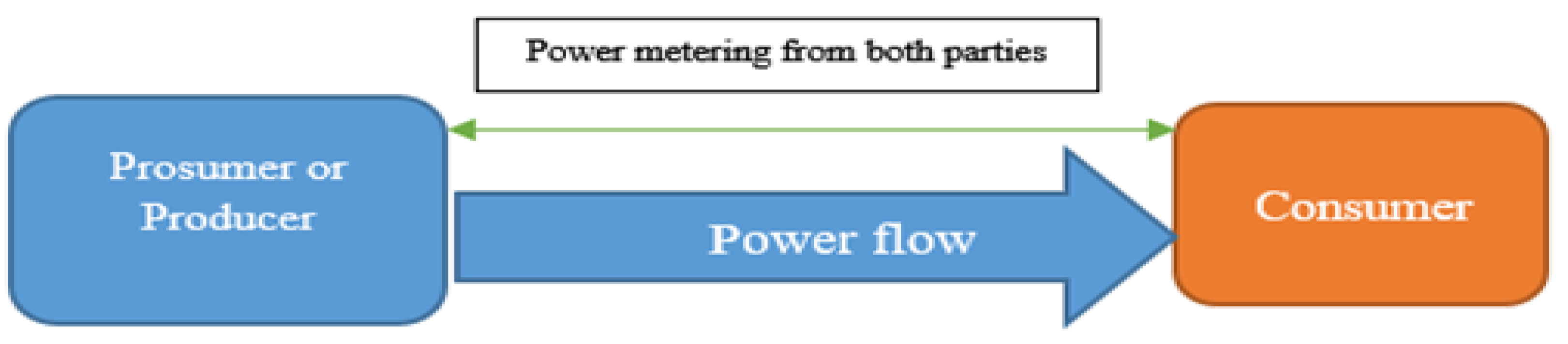 Sensors 24 01668 g006