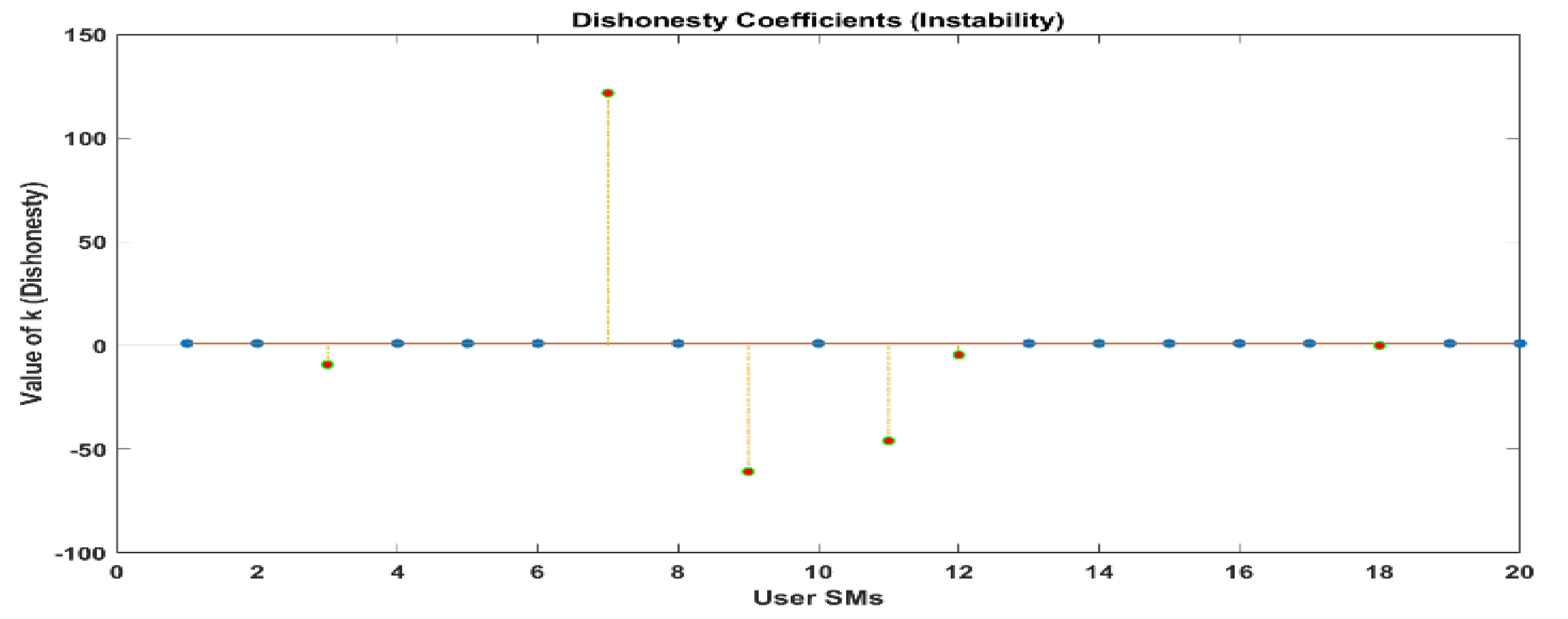 Sensors 24 01668 g011