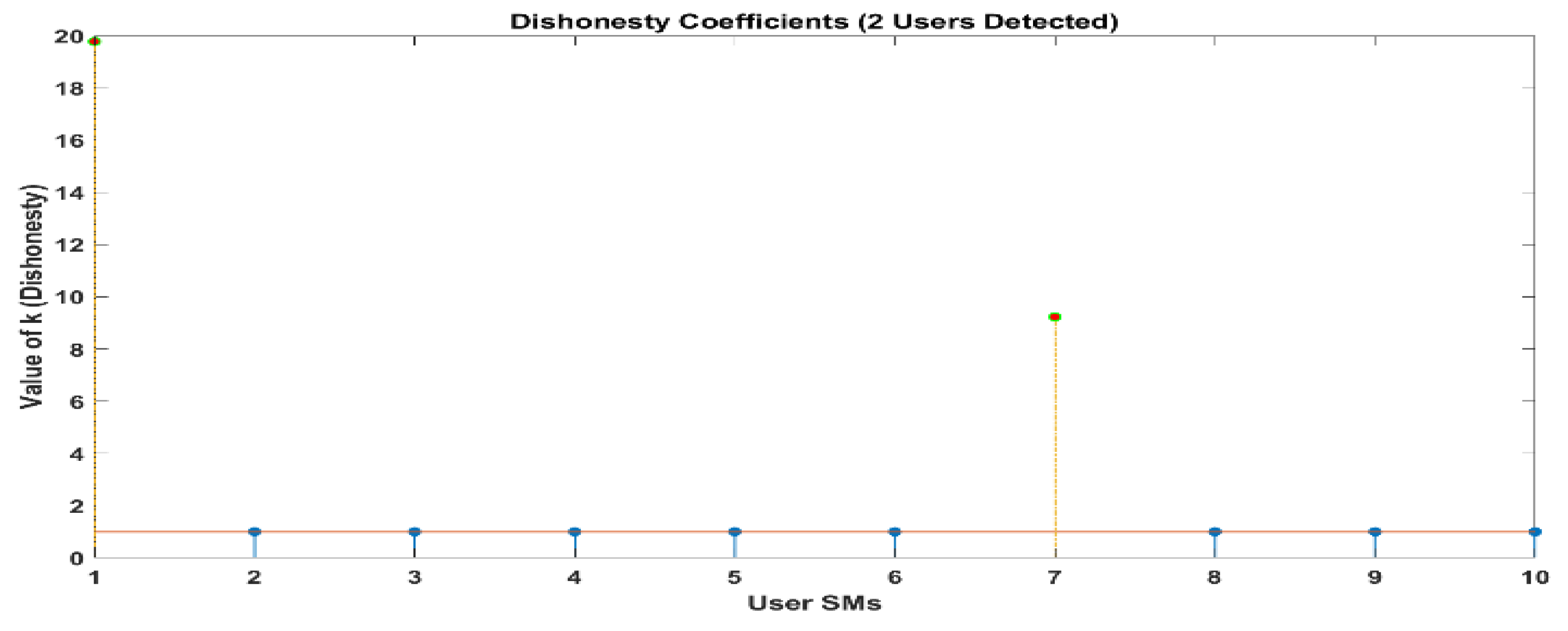 Sensors 24 01668 g012