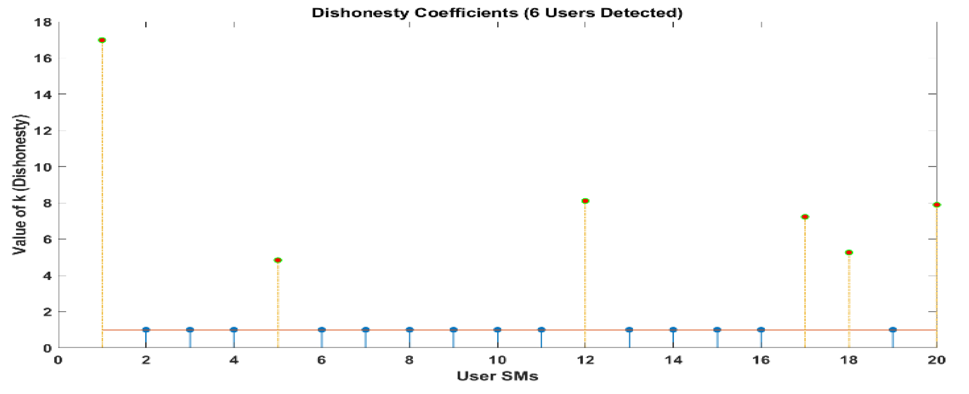 Sensors 24 01668 g013