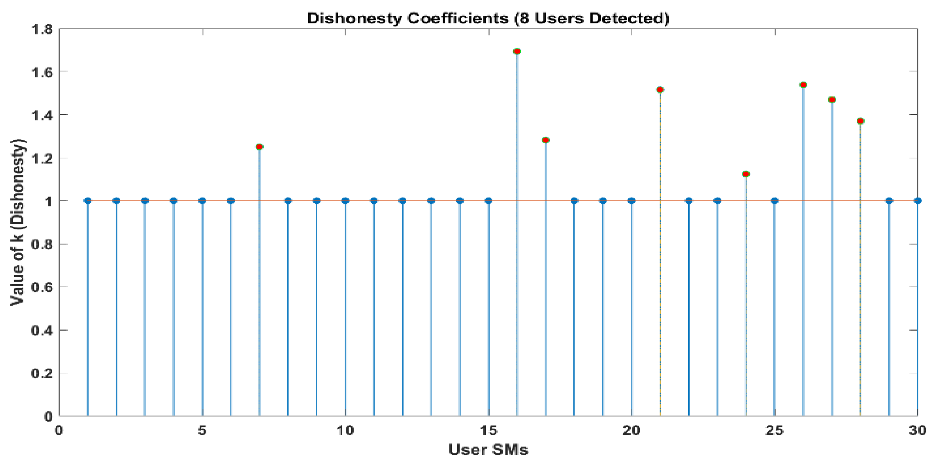 Sensors 24 01668 g014