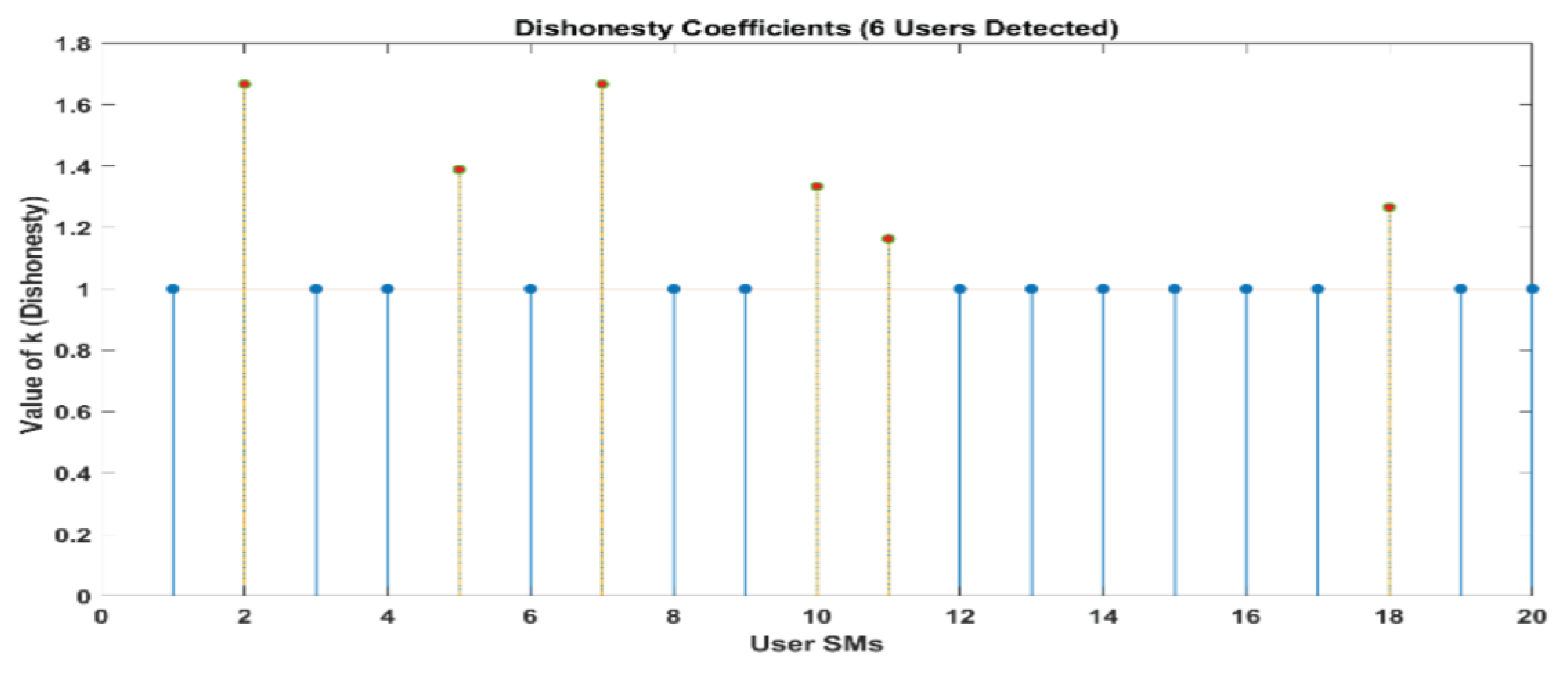 Sensors 24 01668 g015