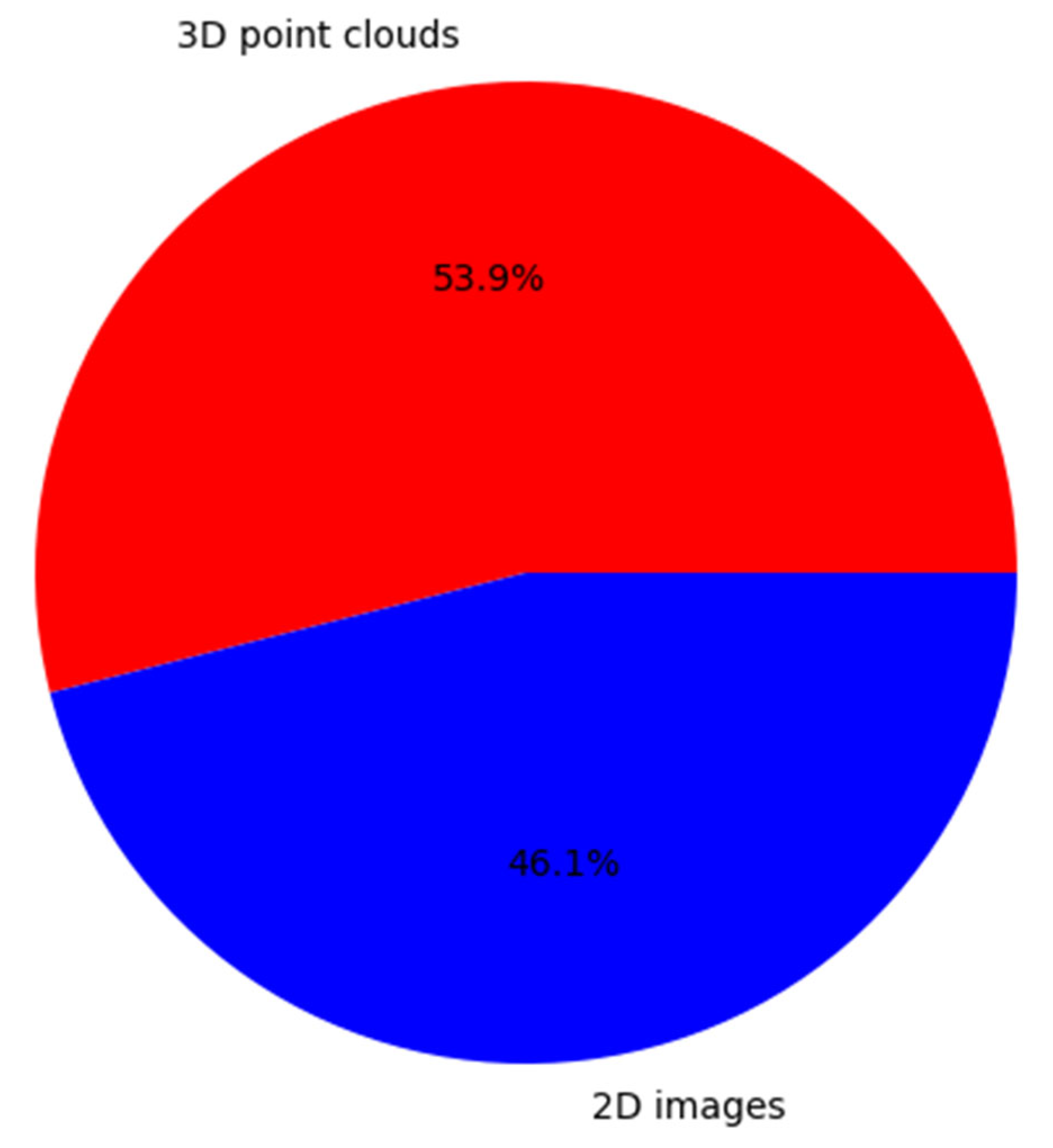 Sensors 24 01669 g006