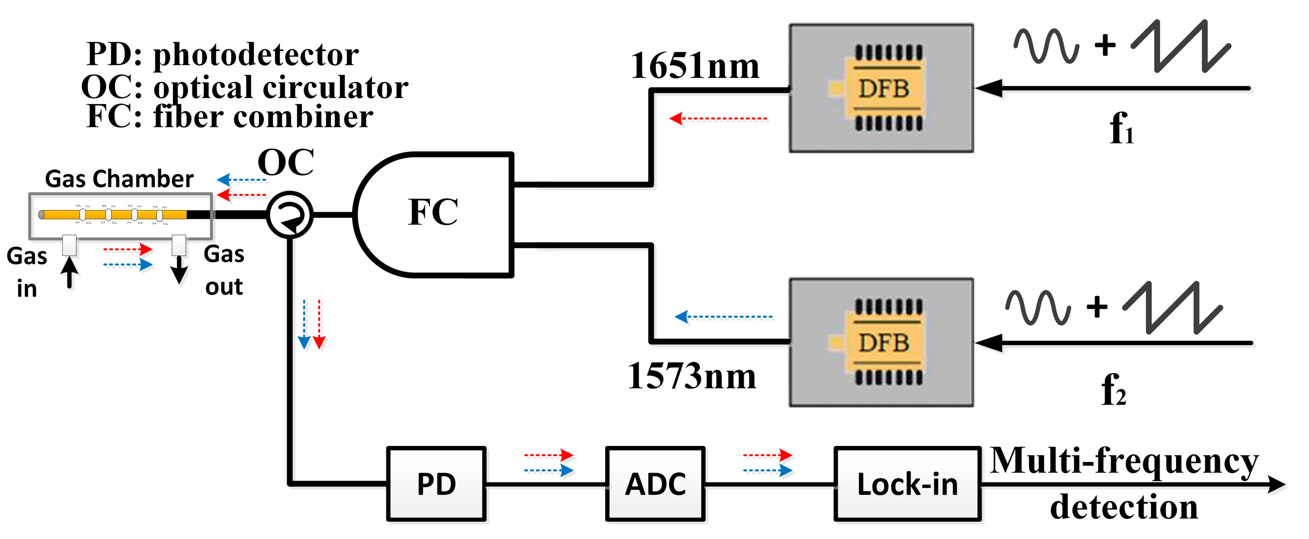 Sensors 24 01670 g001