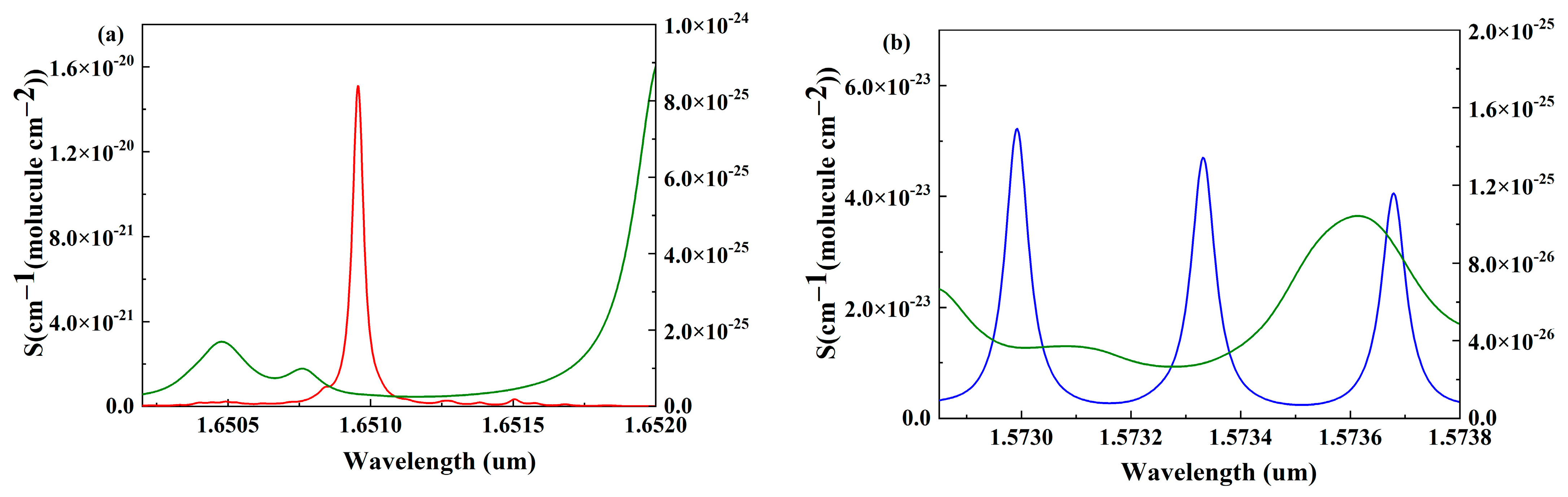 Sensors 24 01670 g003