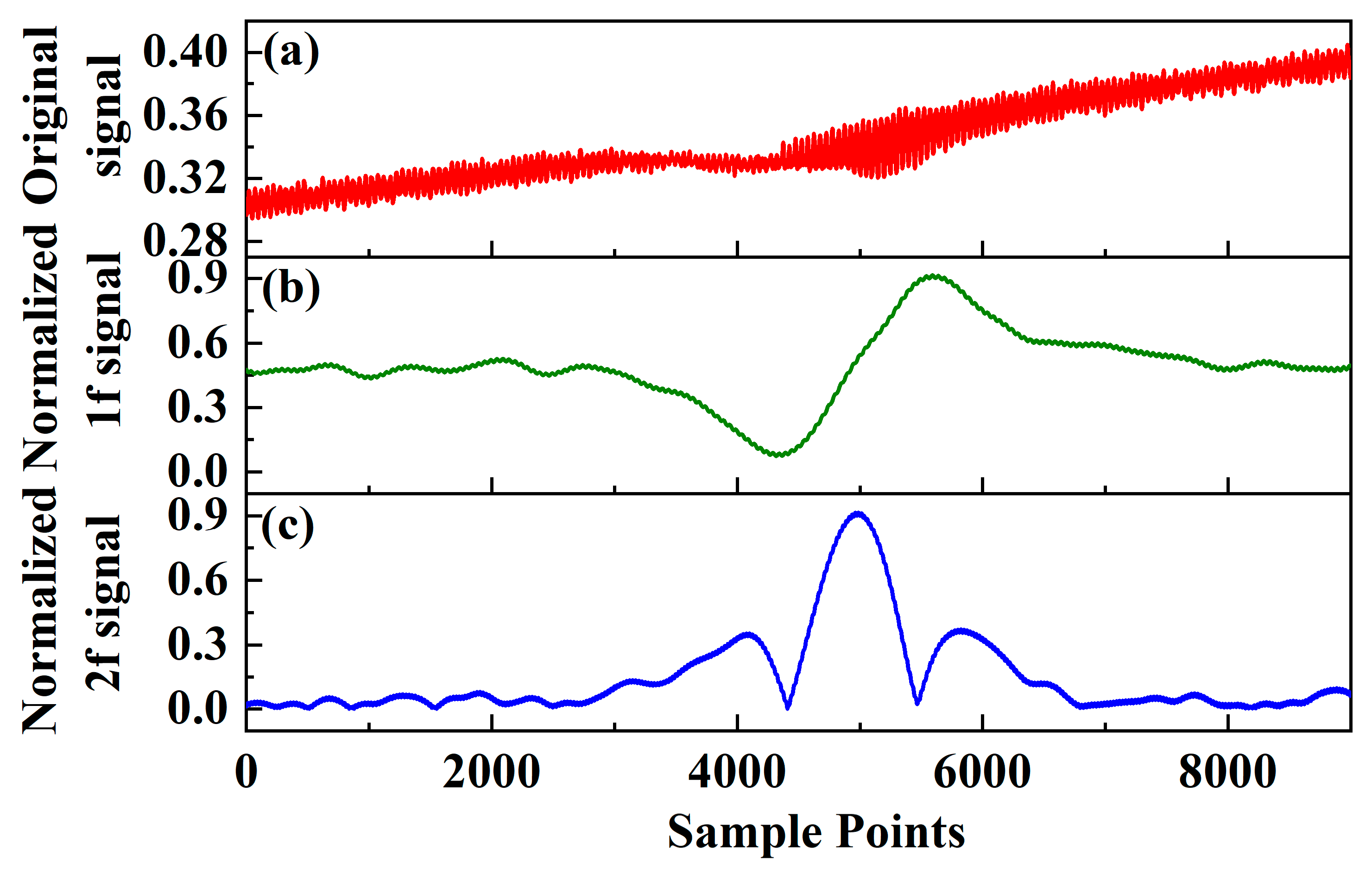 Sensors 24 01670 g005