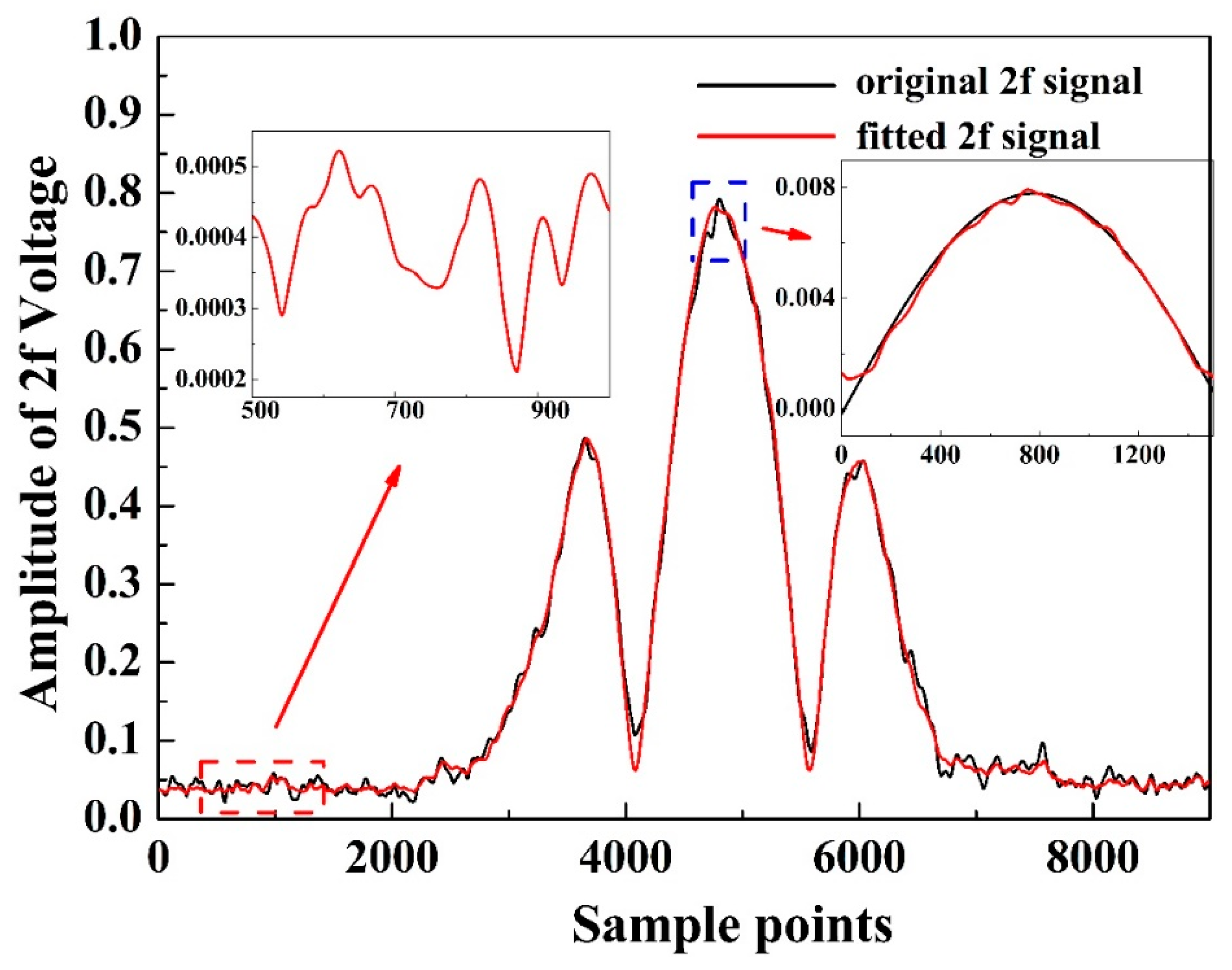 Sensors 24 01670 g006