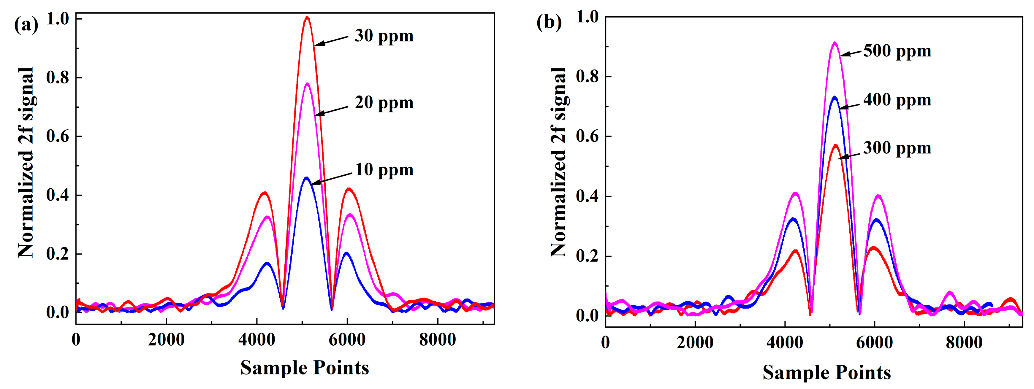 Sensors 24 01670 g008
