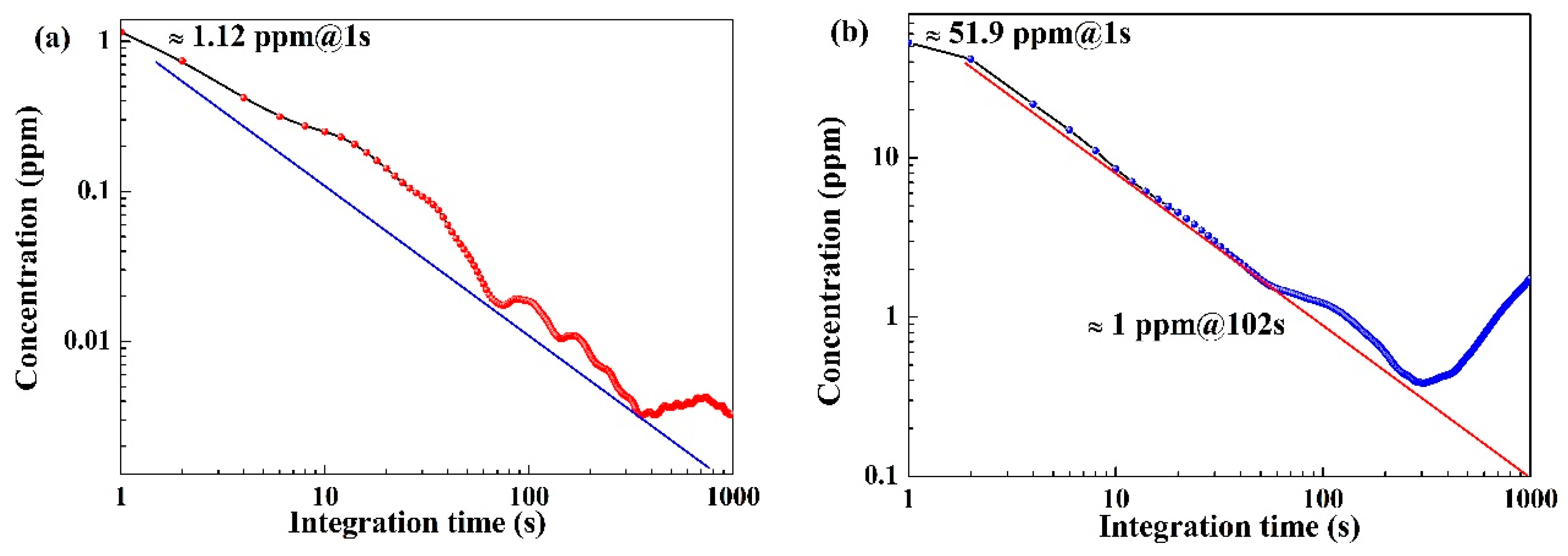 Sensors 24 01670 g009