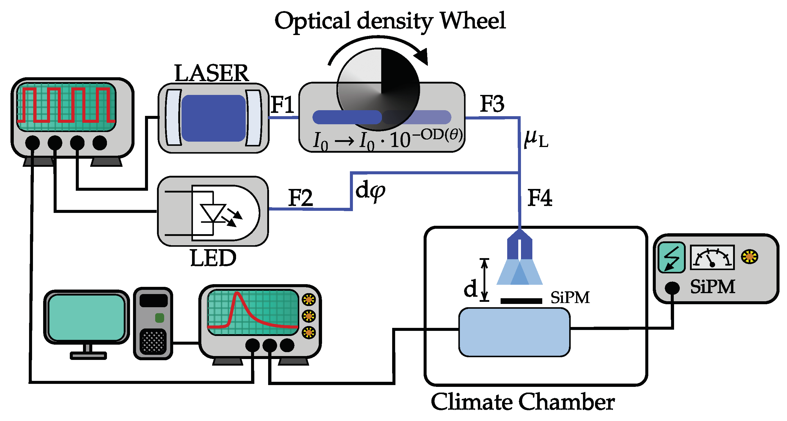 Sensors 24 01671 g001