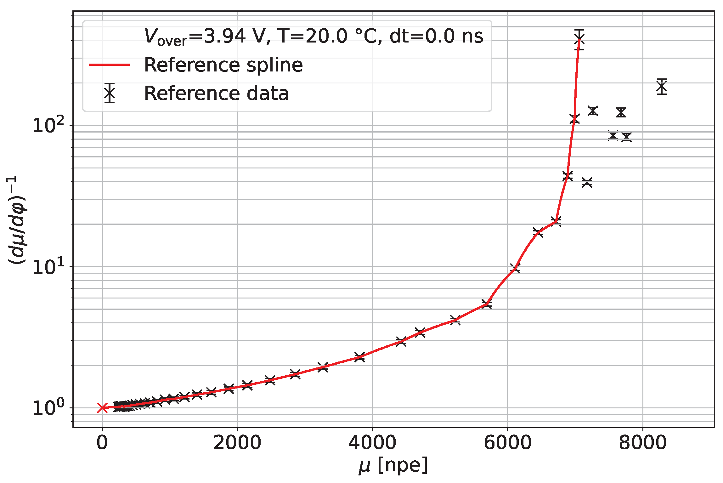 Sensors 24 01671 g006