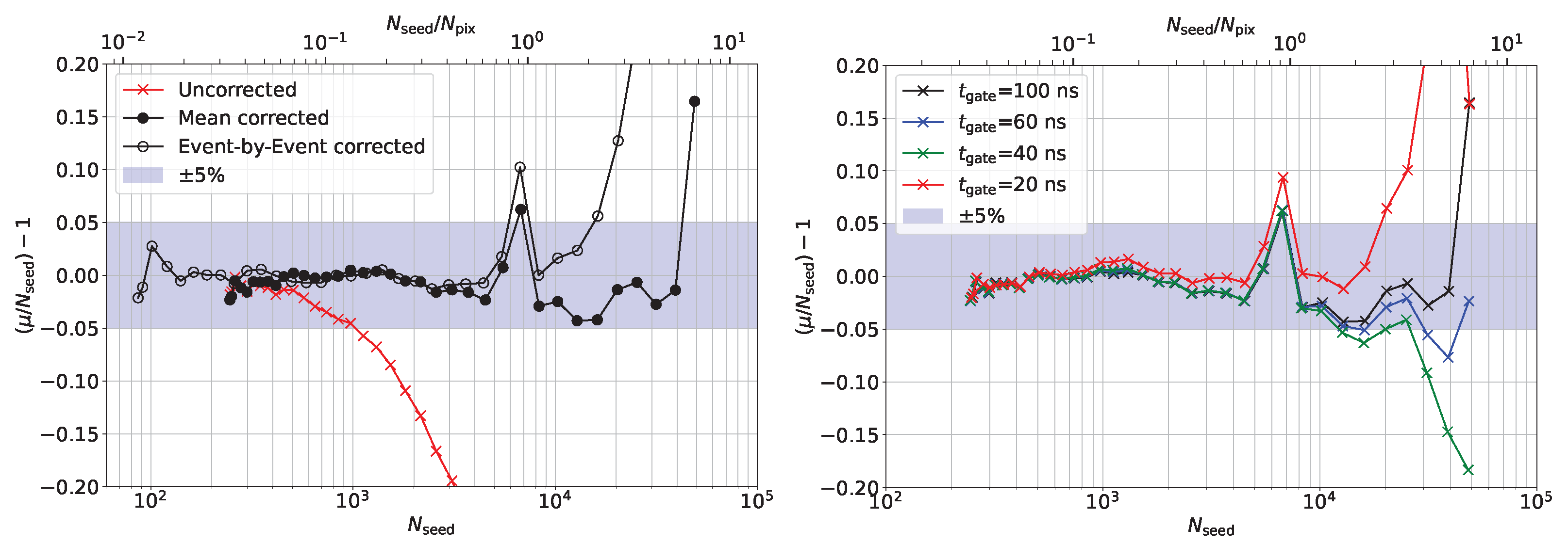 Sensors 24 01671 g008