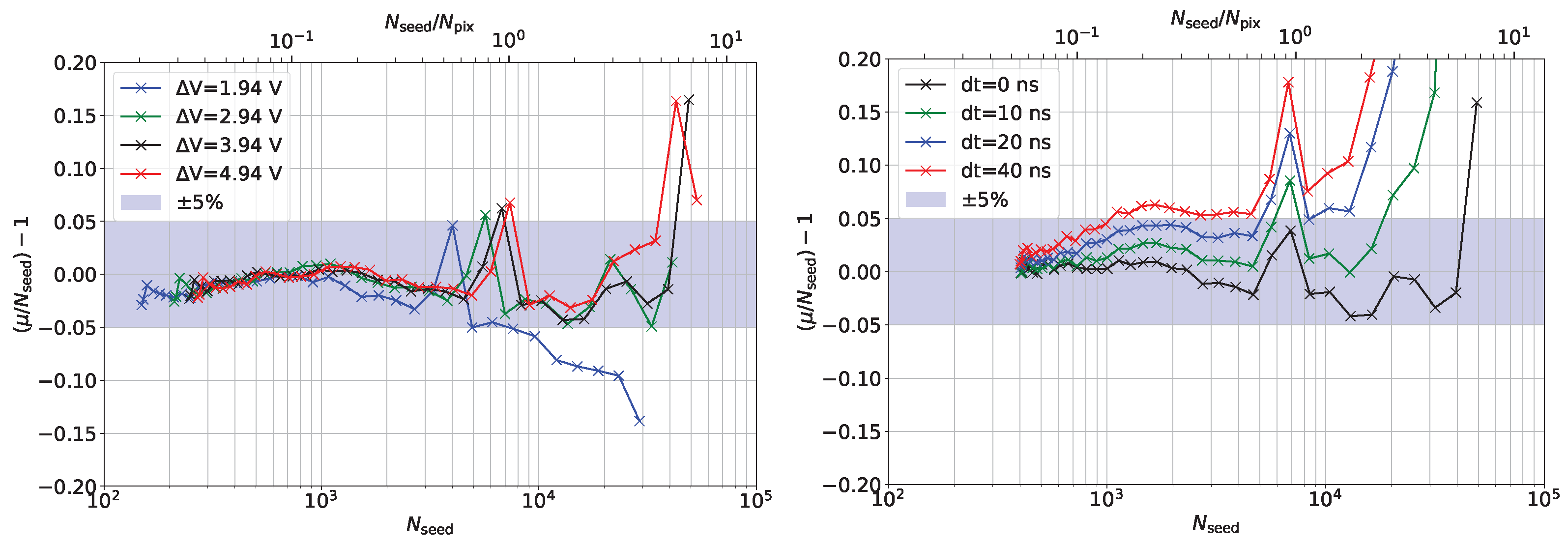 Sensors 24 01671 g009