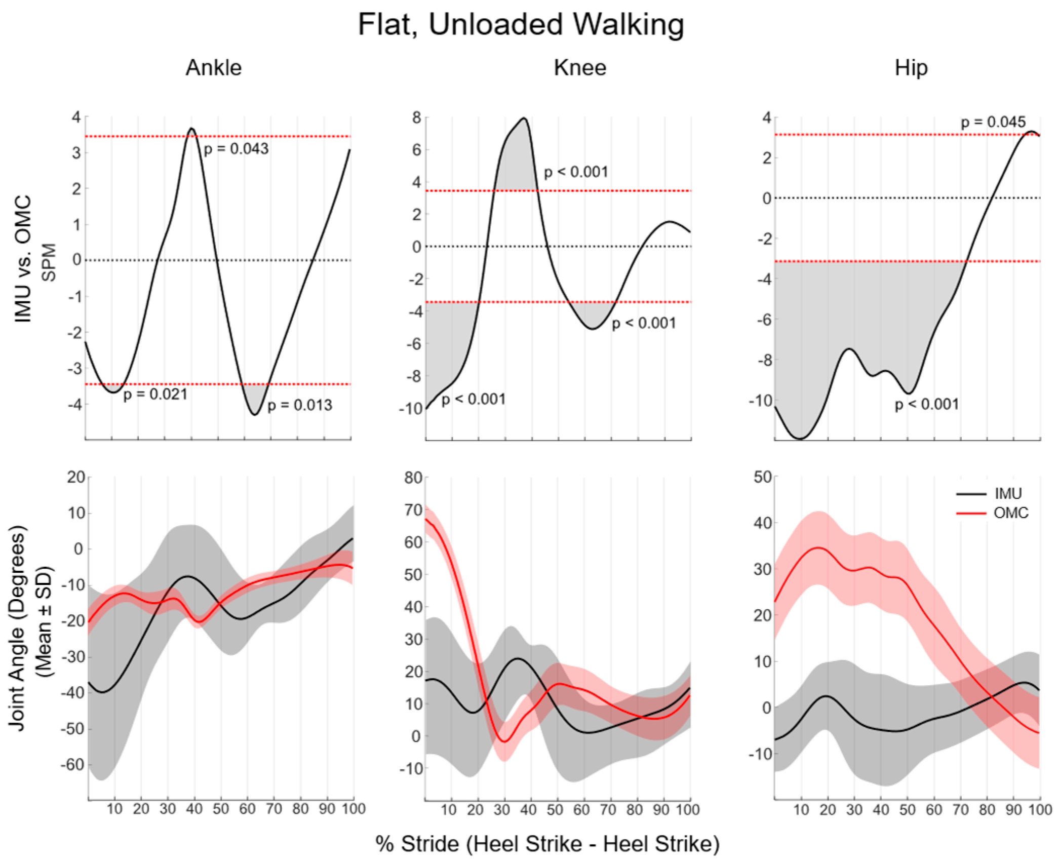 Sensors 24 01675 g002