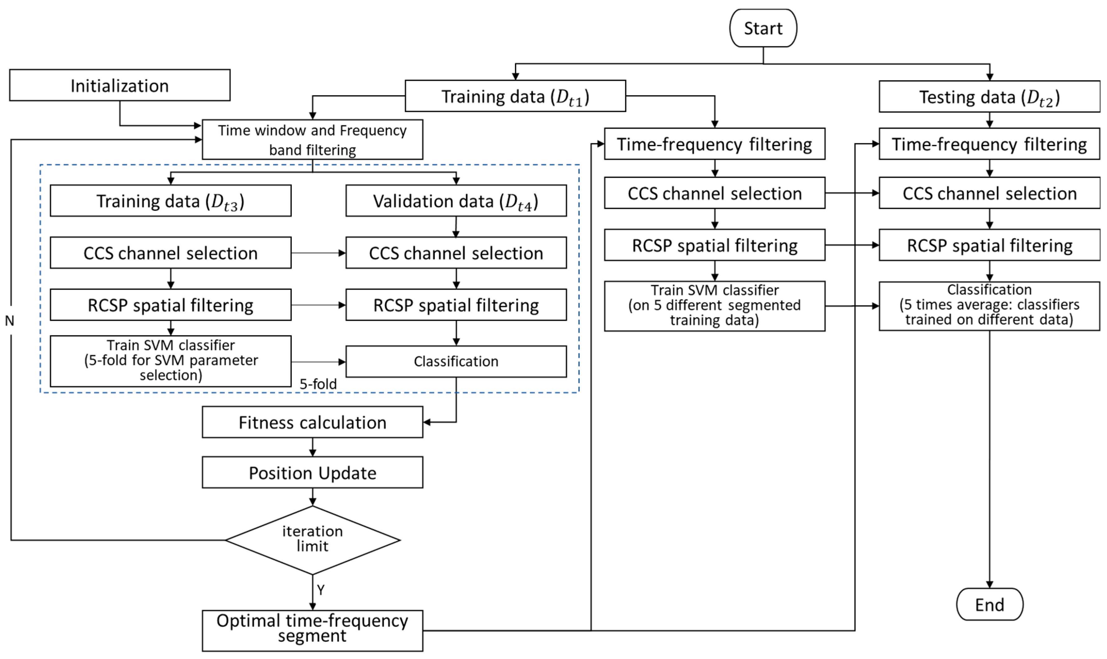 Sensors 24 01678 g007