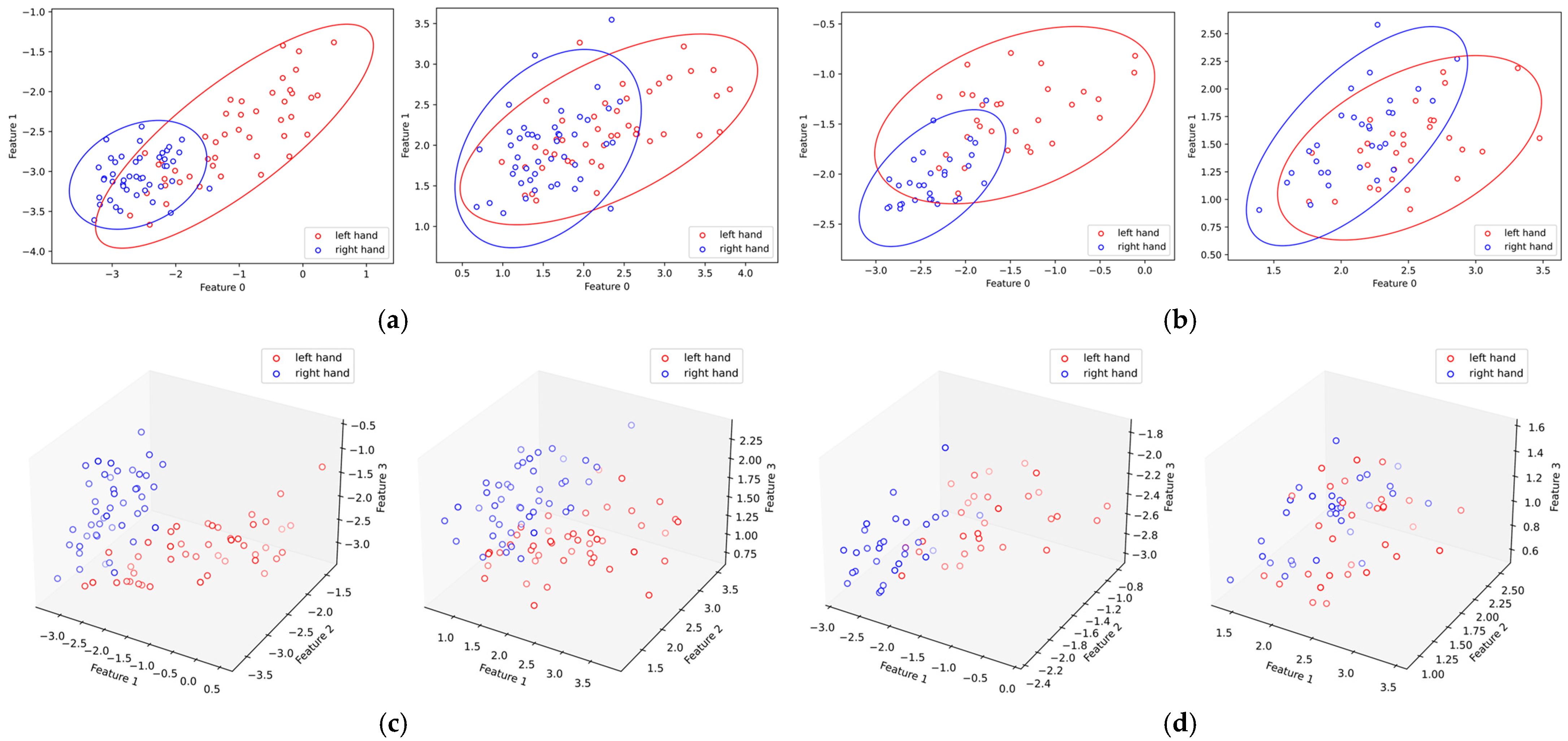 Sensors 24 01678 g011