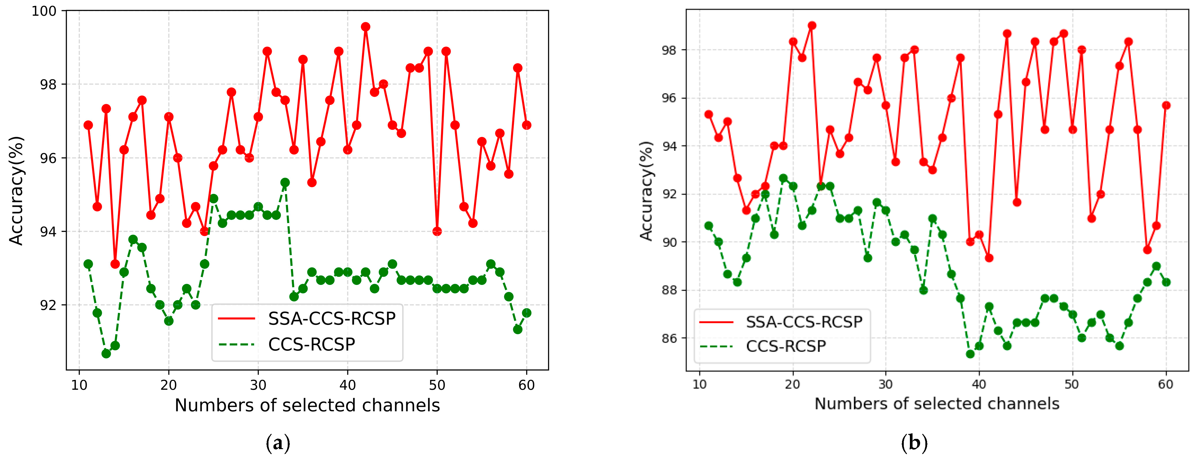 Sensors 24 01678 g012