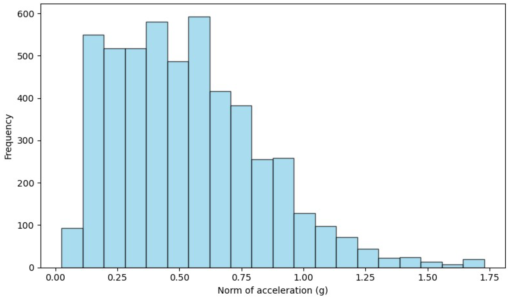 Sensors 24 01679 g002