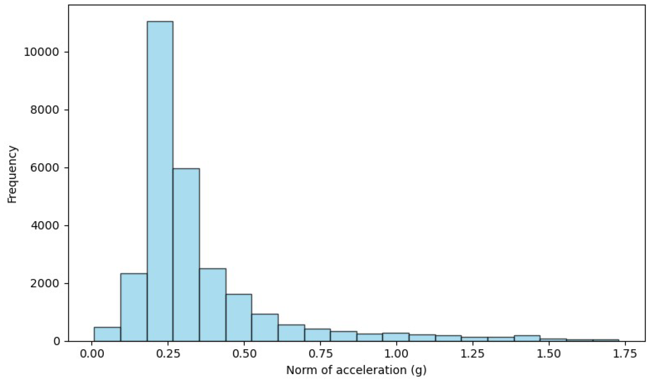 Sensors 24 01679 g004