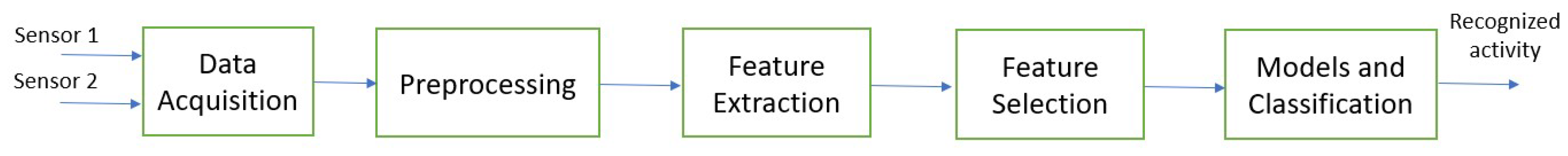 Sensors 24 01679 g005