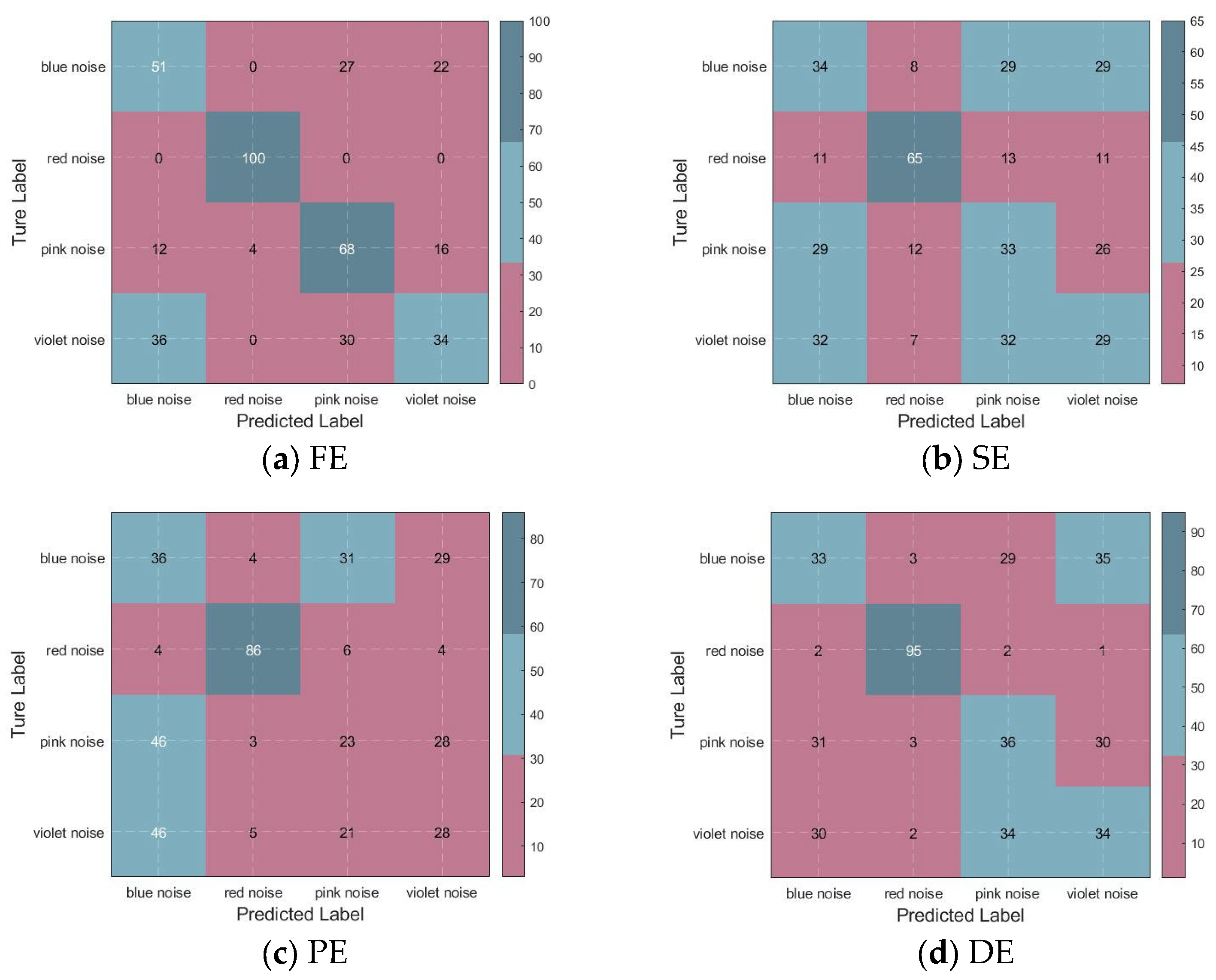 Sensors 24 01680 g006a