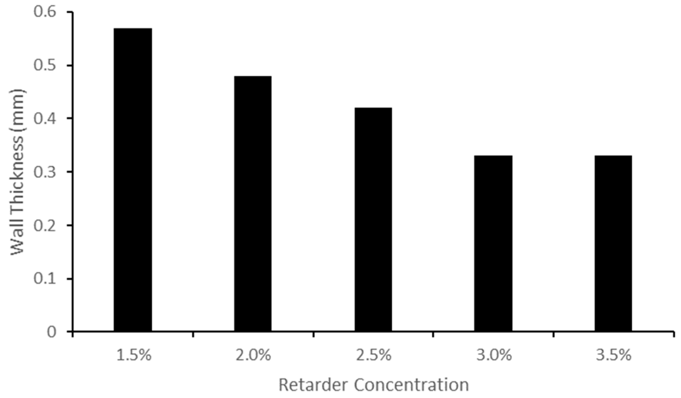 Sensors 24 01681 g005