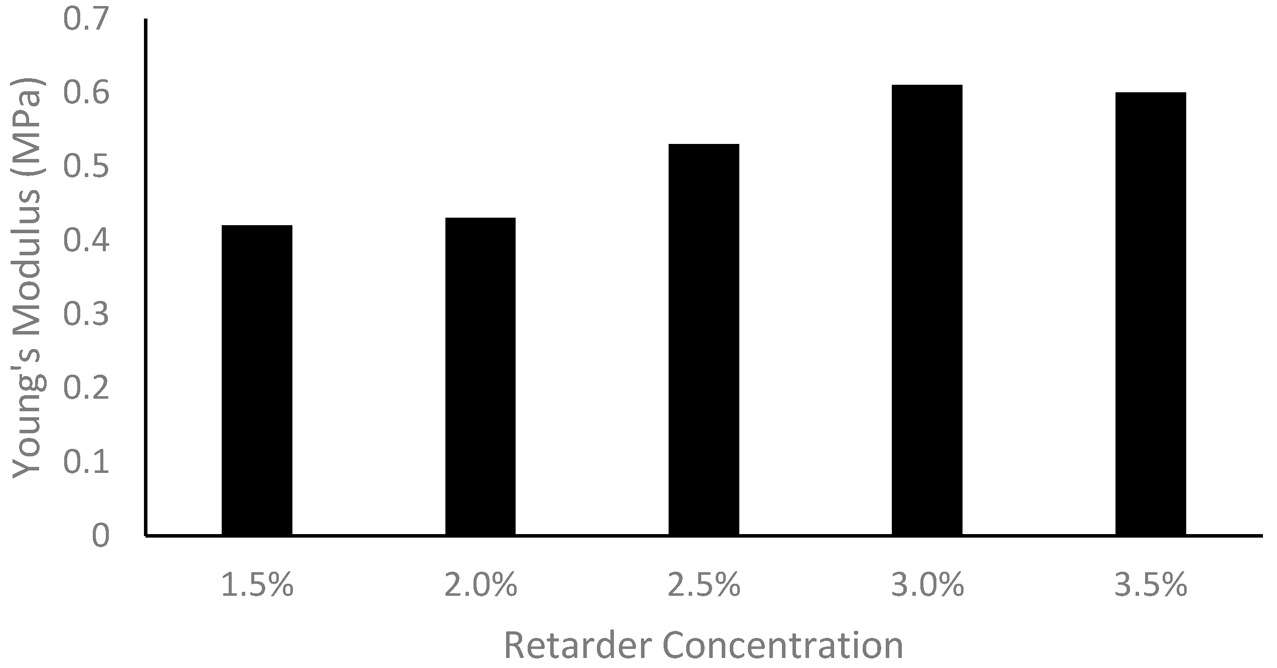 Sensors 24 01681 g006