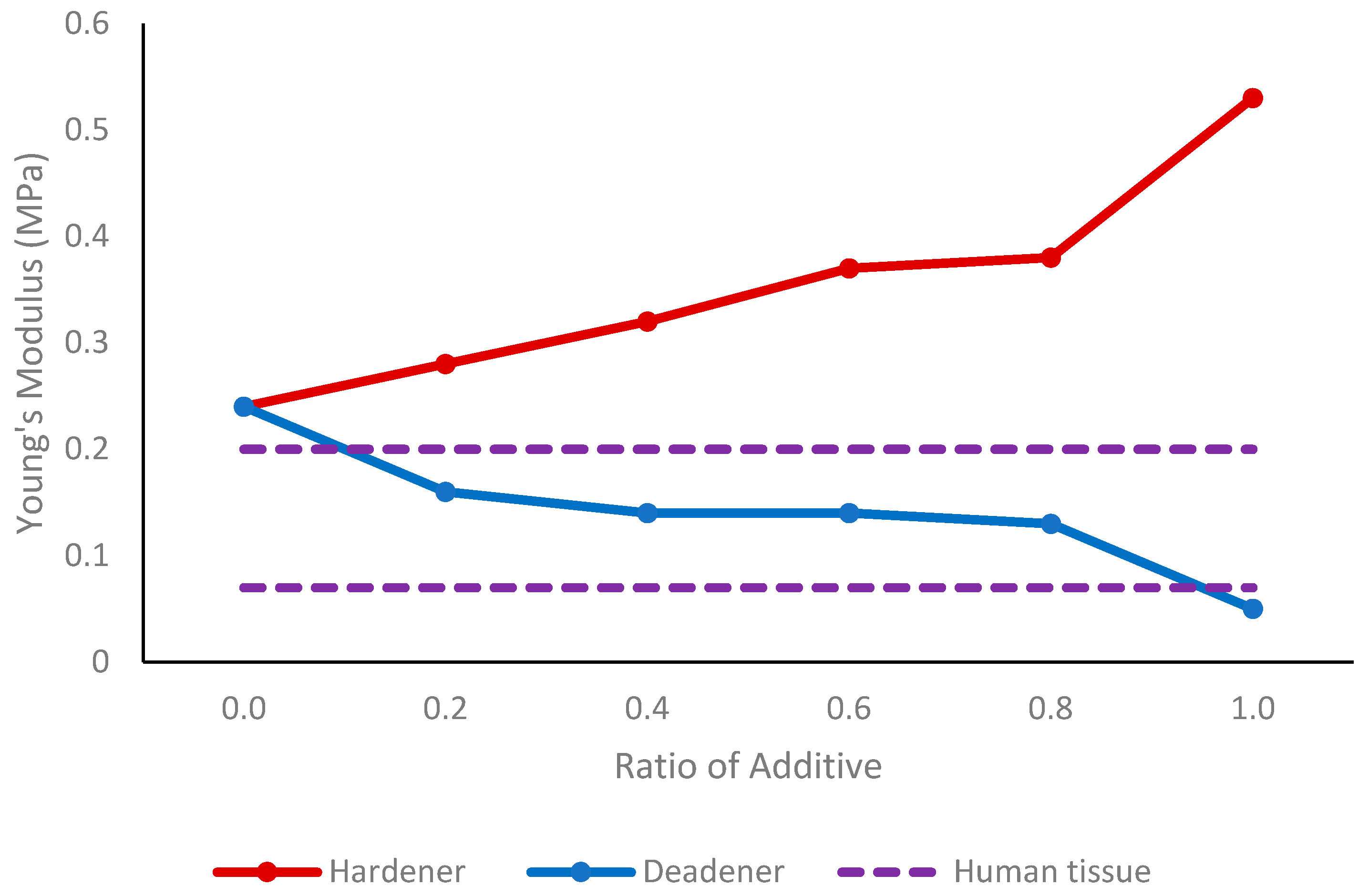 Sensors 24 01681 g008