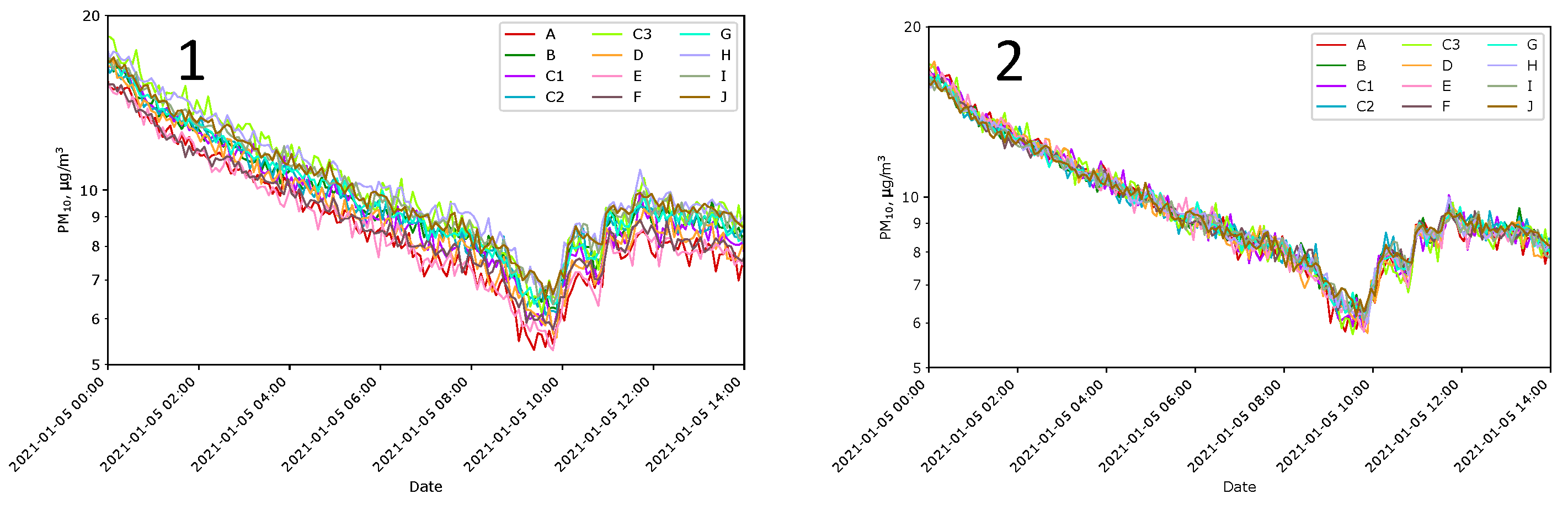 Sensors 24 01683 g007