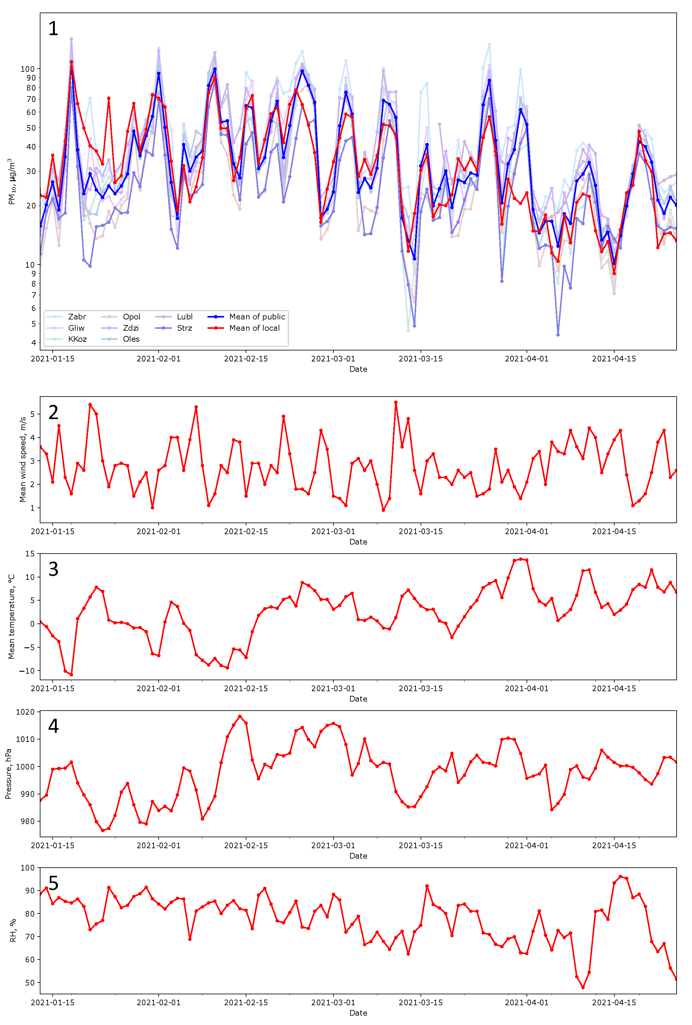 Sensors 24 01683 g008