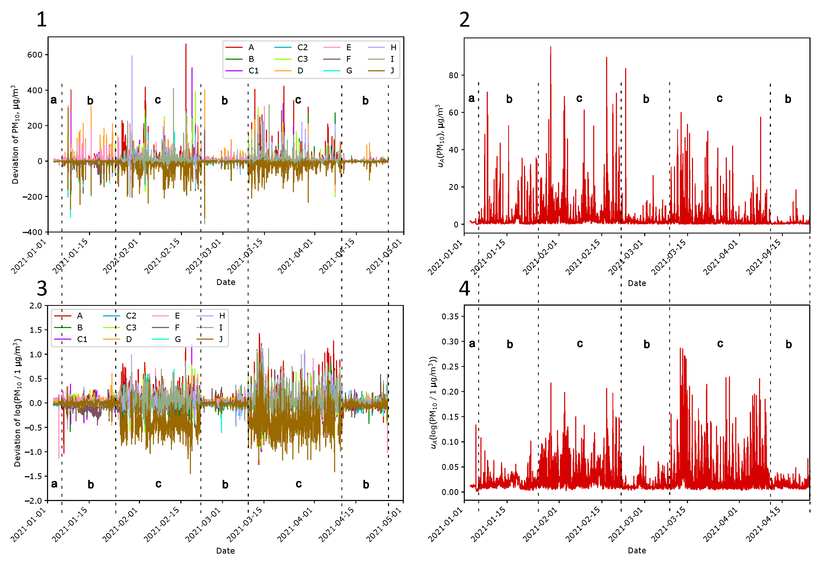 Sensors 24 01683 g013