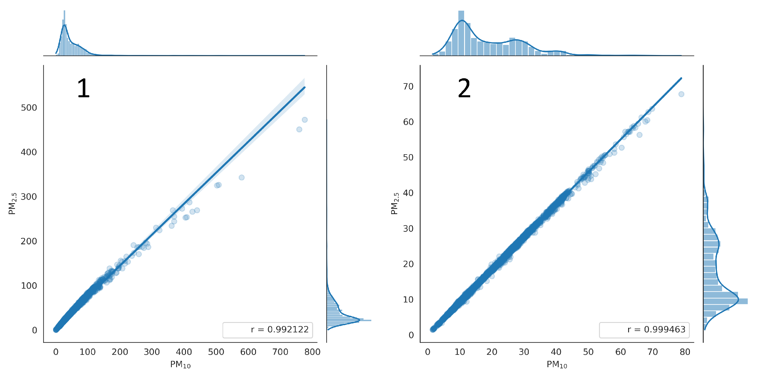 Sensors 24 01683 g017