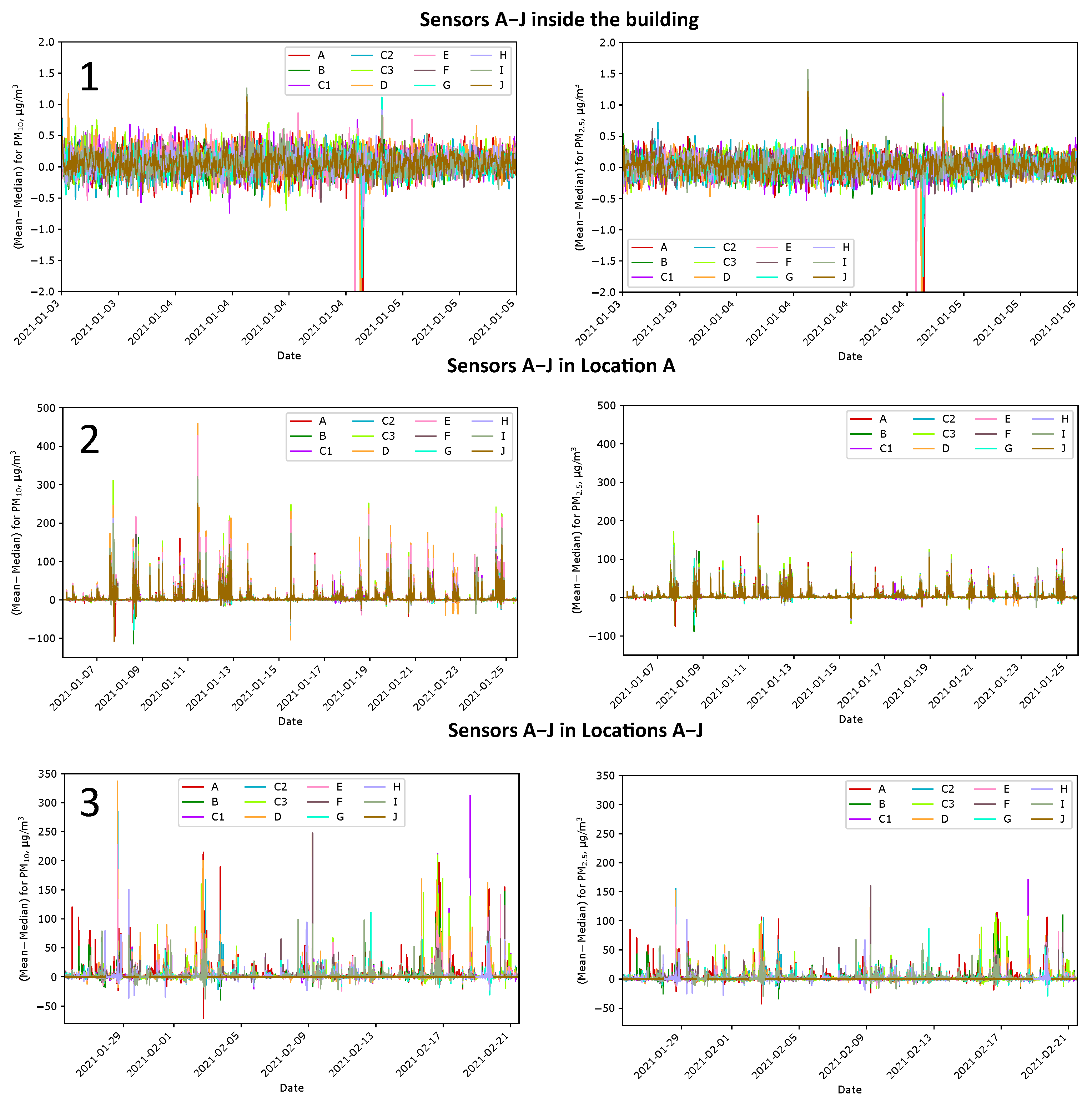 Sensors 24 01683 g019