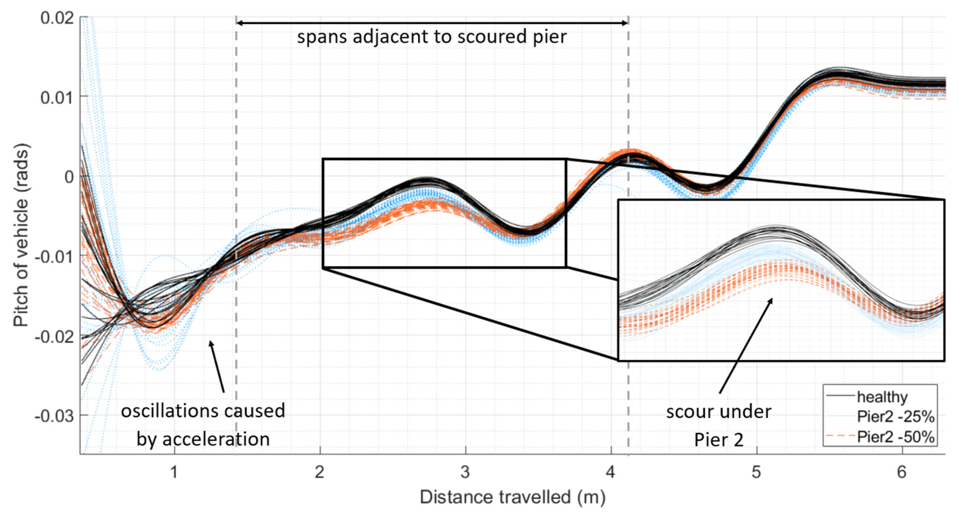 Sensors 24 01684 g011
